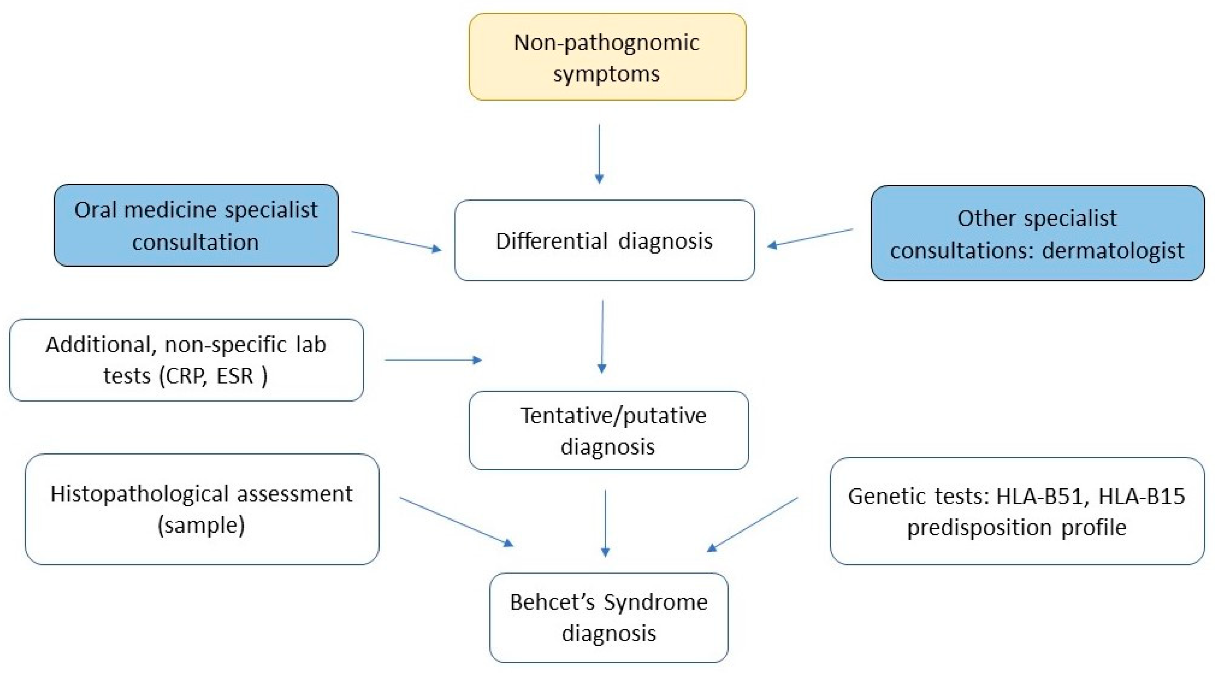 Biomedicines 11 01882 g003 Biomedicines 11 01882 g003