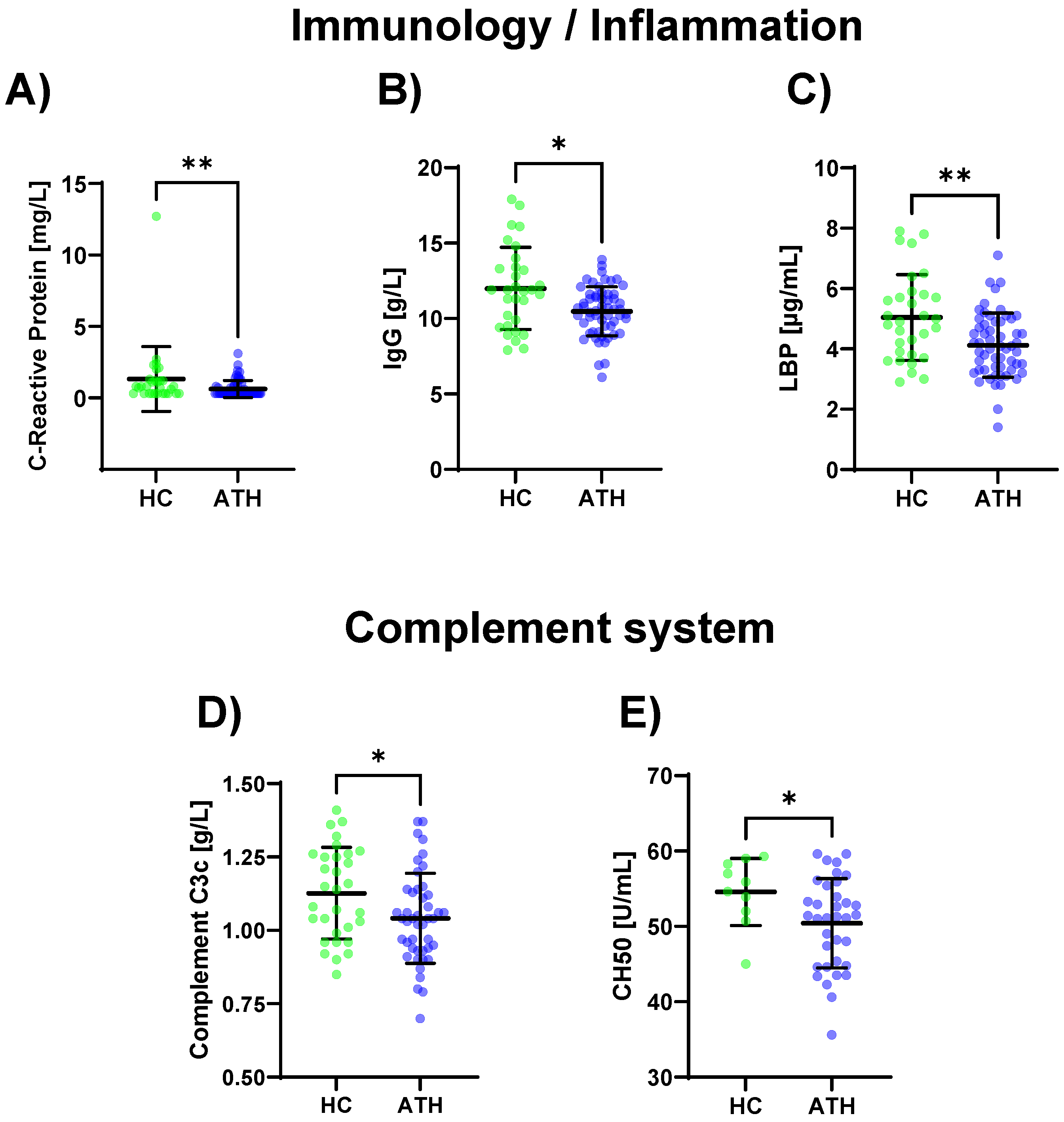 Biomedicines 11 01911 g002