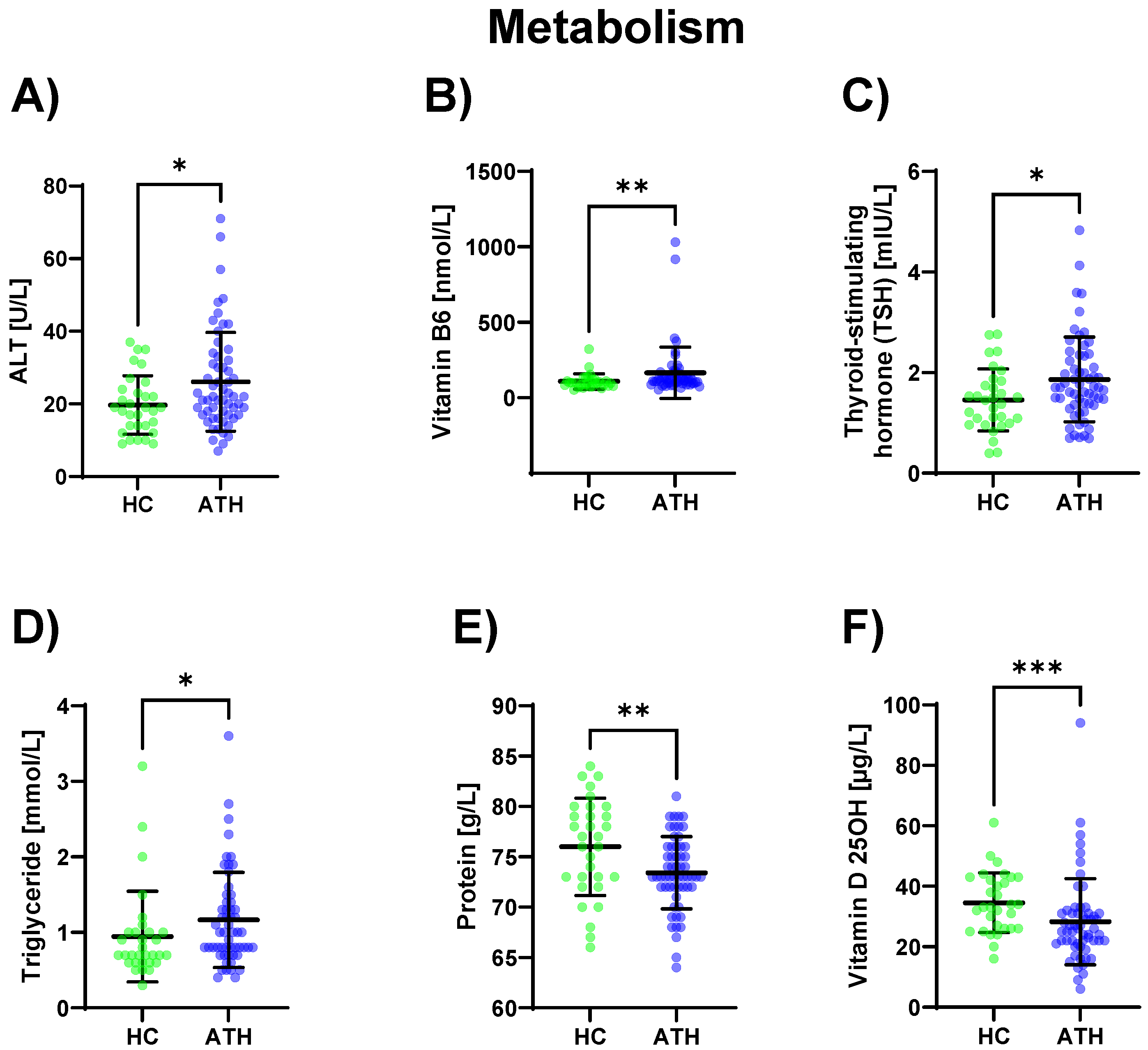 Biomedicines 11 01911 g005
