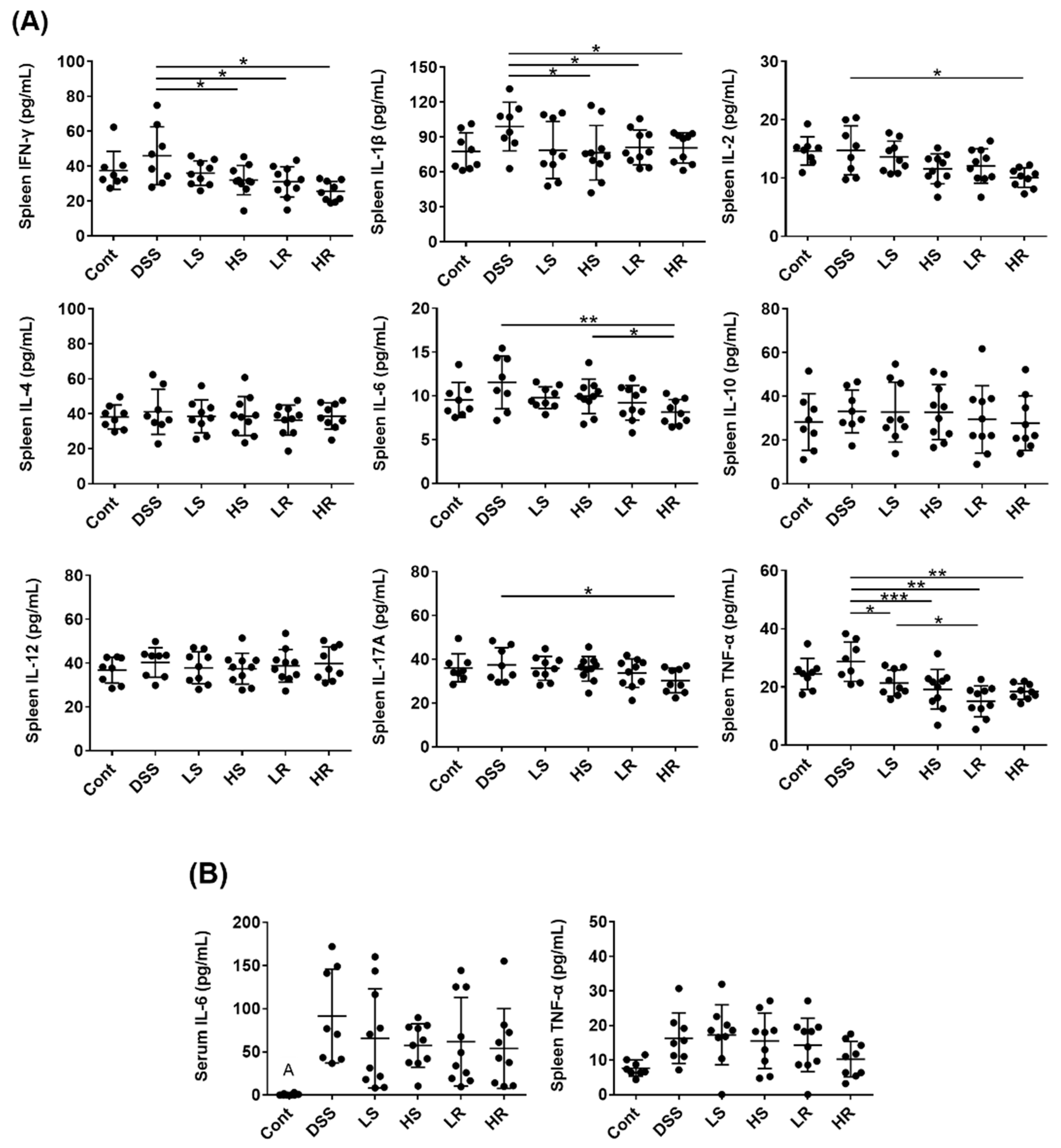 Biomedicines 11 01913 g002