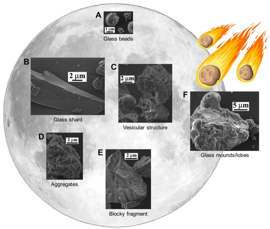 Overview of lunar dust toxicity risk