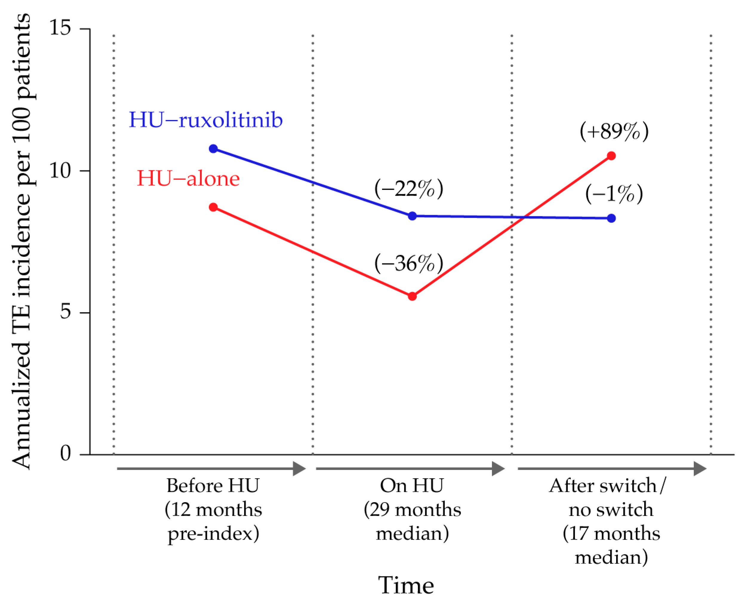 Biomedicines 11 01925 g003