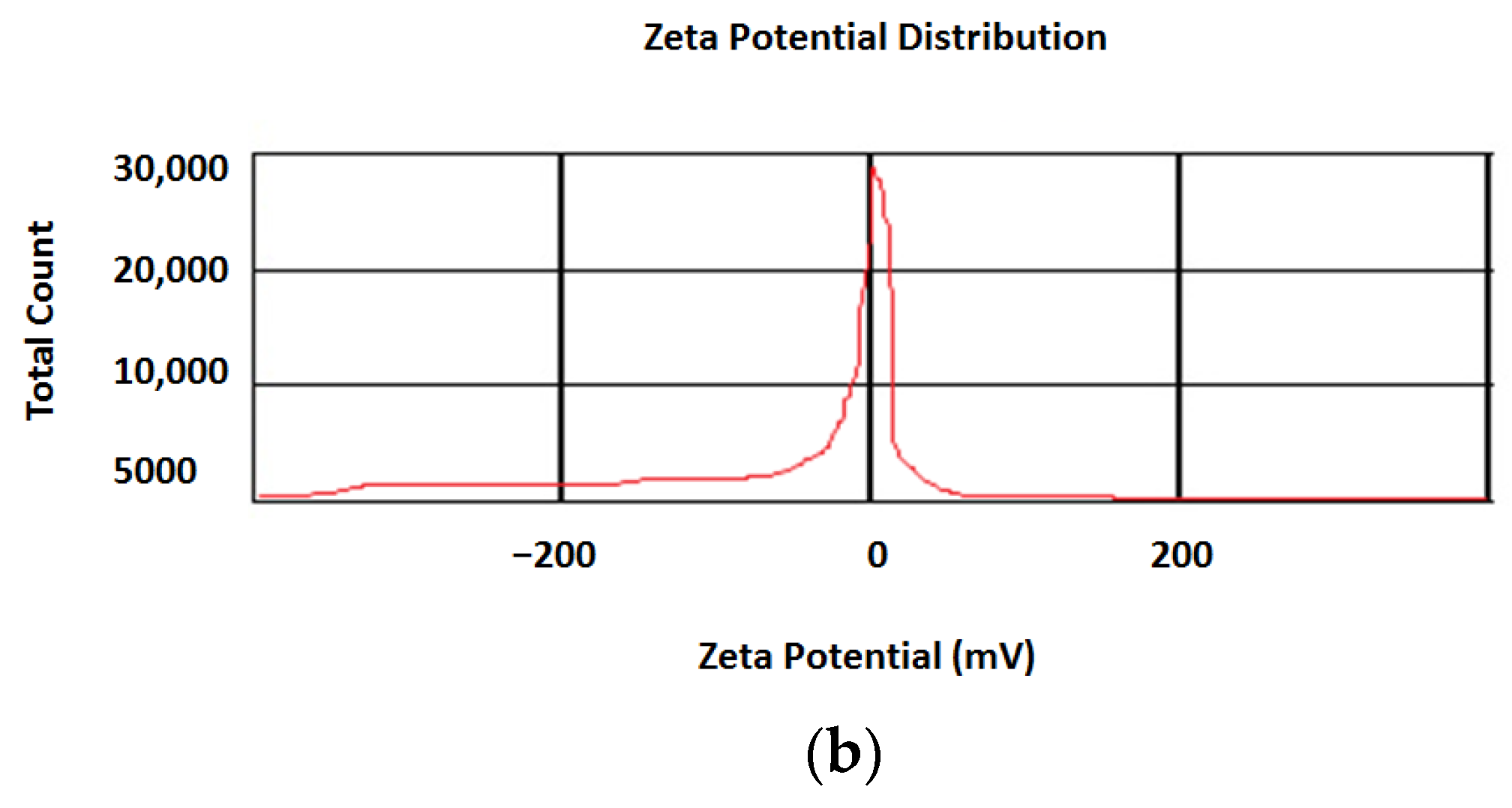 Biomedicines 11 01932 g002b