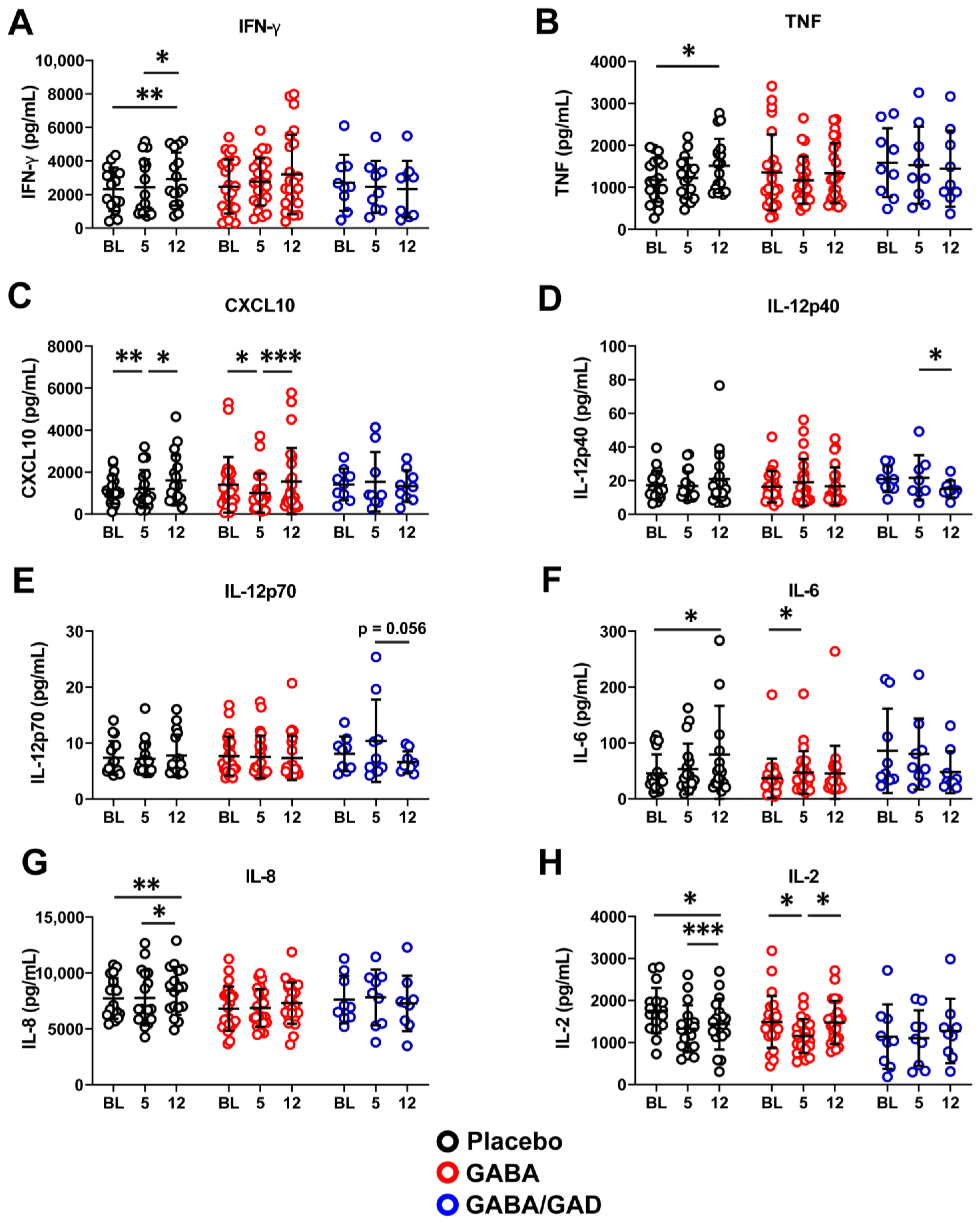 Biomedicines 11 01948 g003
