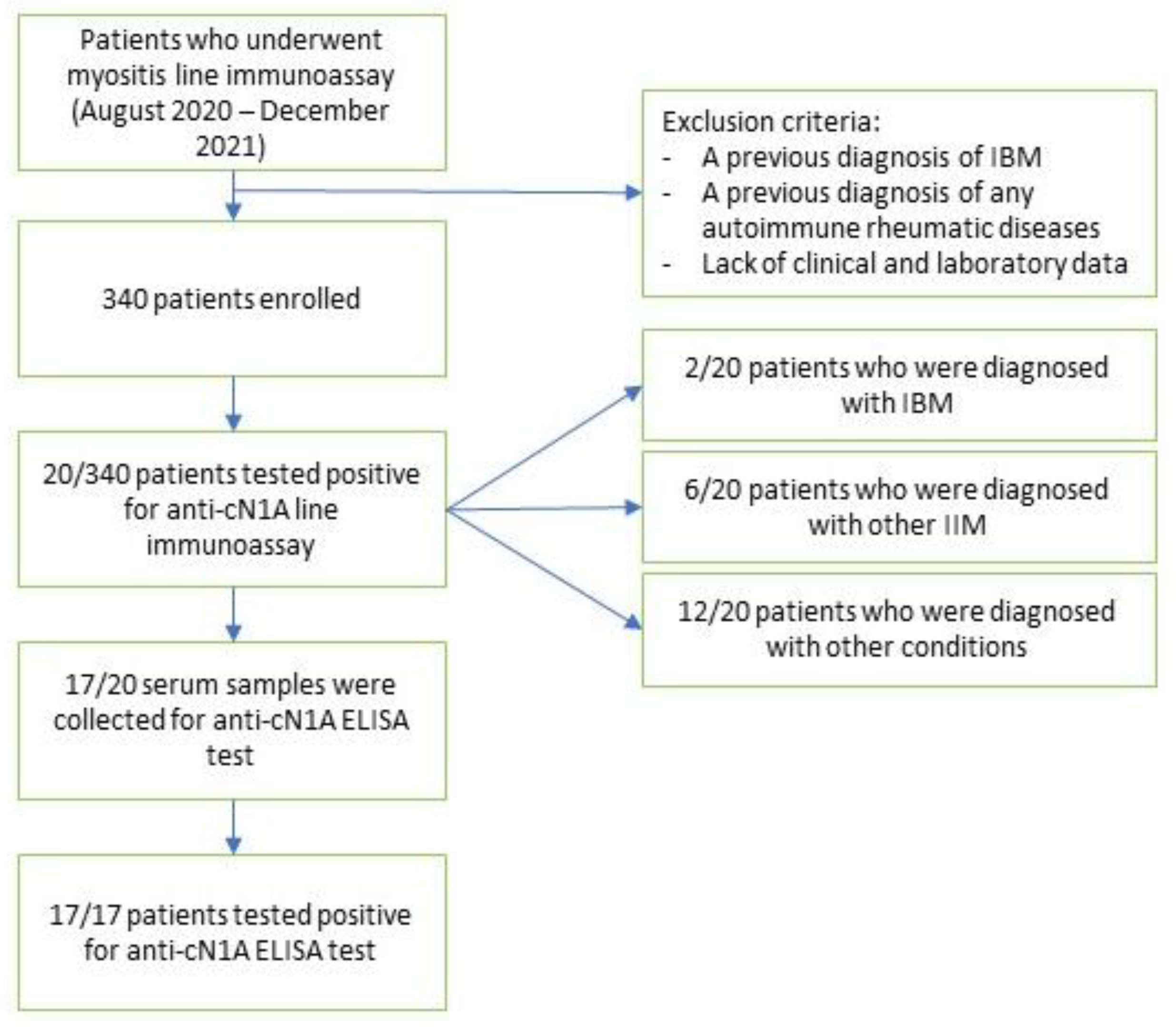 Biomedicines 11 01963 g001 Biomedicines 11 01963 g001