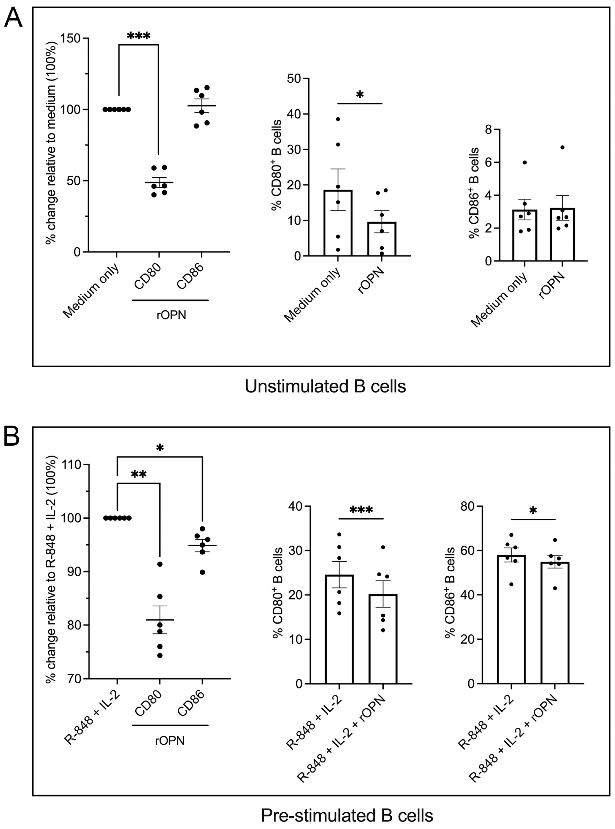 Biomedicines 11 01969 g002 Biomedicines 11 01969 g002