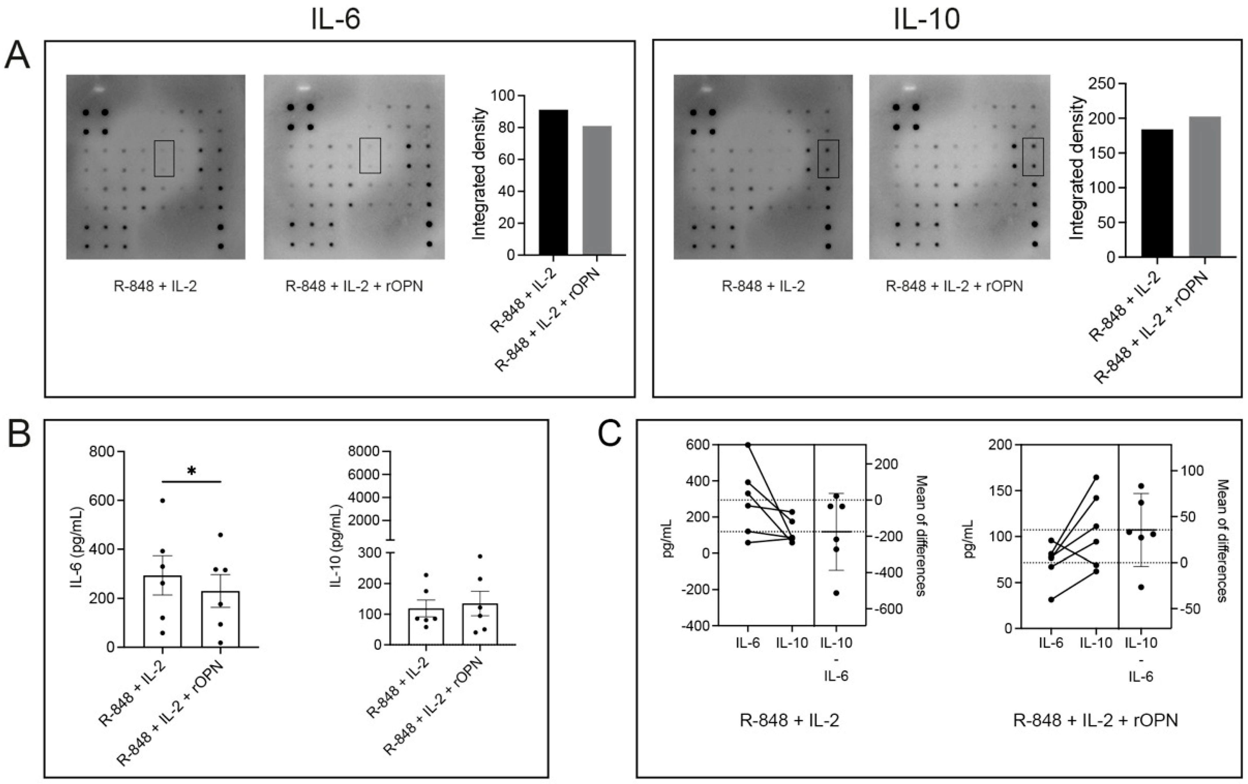 Biomedicines 11 01969 g003 Biomedicines 11 01969 g003