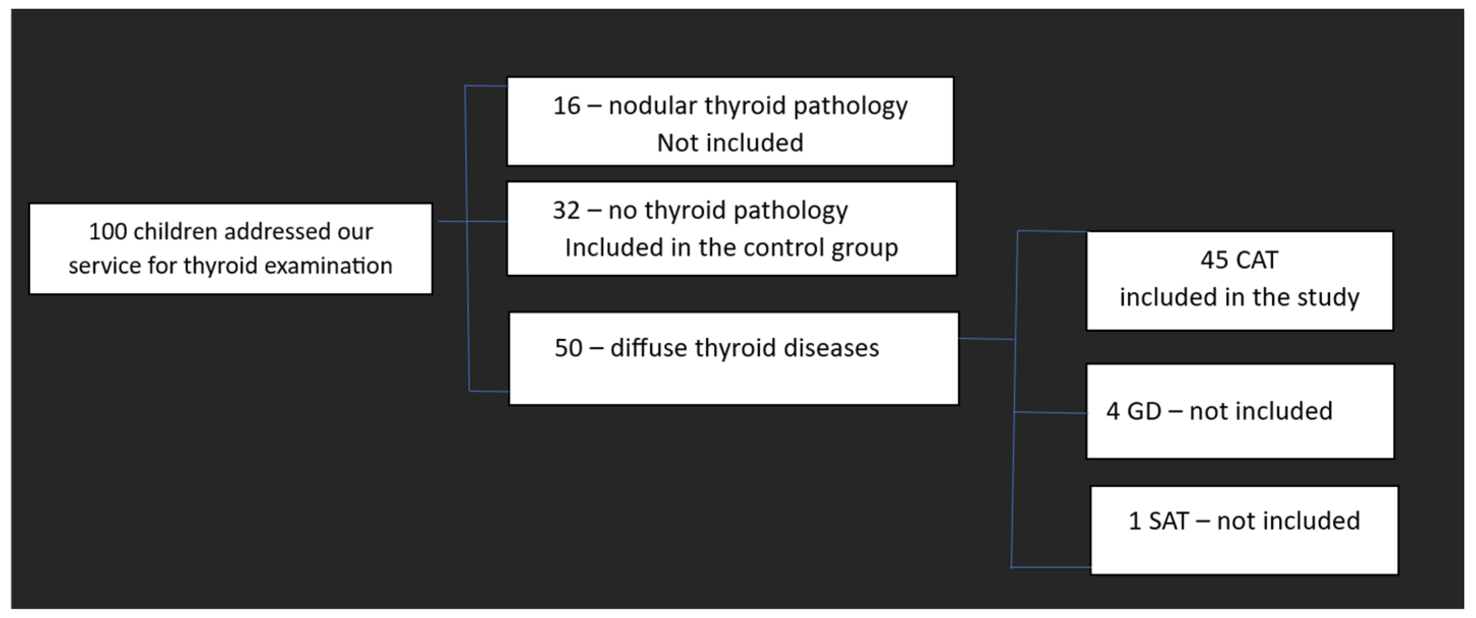 Biomedicines 11 01970 g001 Biomedicines 11 01970 g001