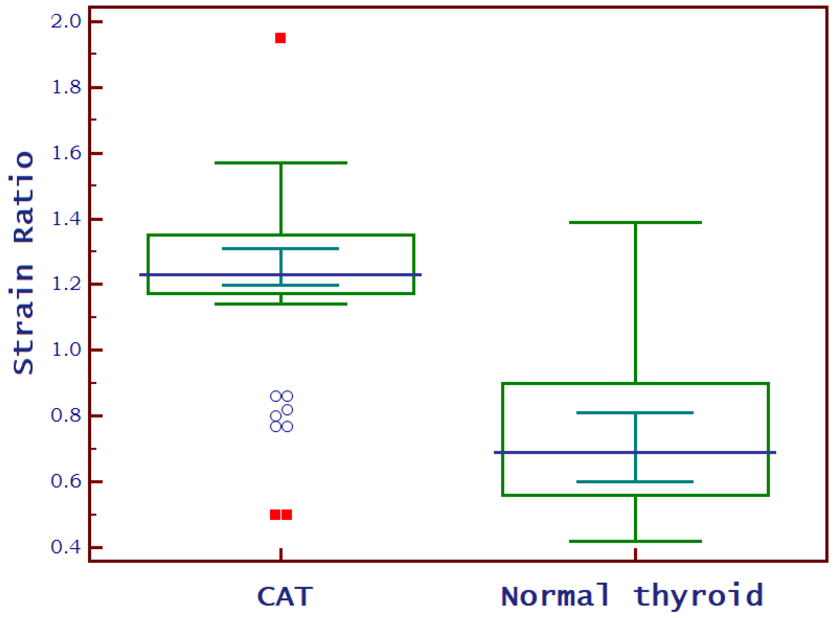 Biomedicines 11 01970 g005 Biomedicines 11 01970 g005