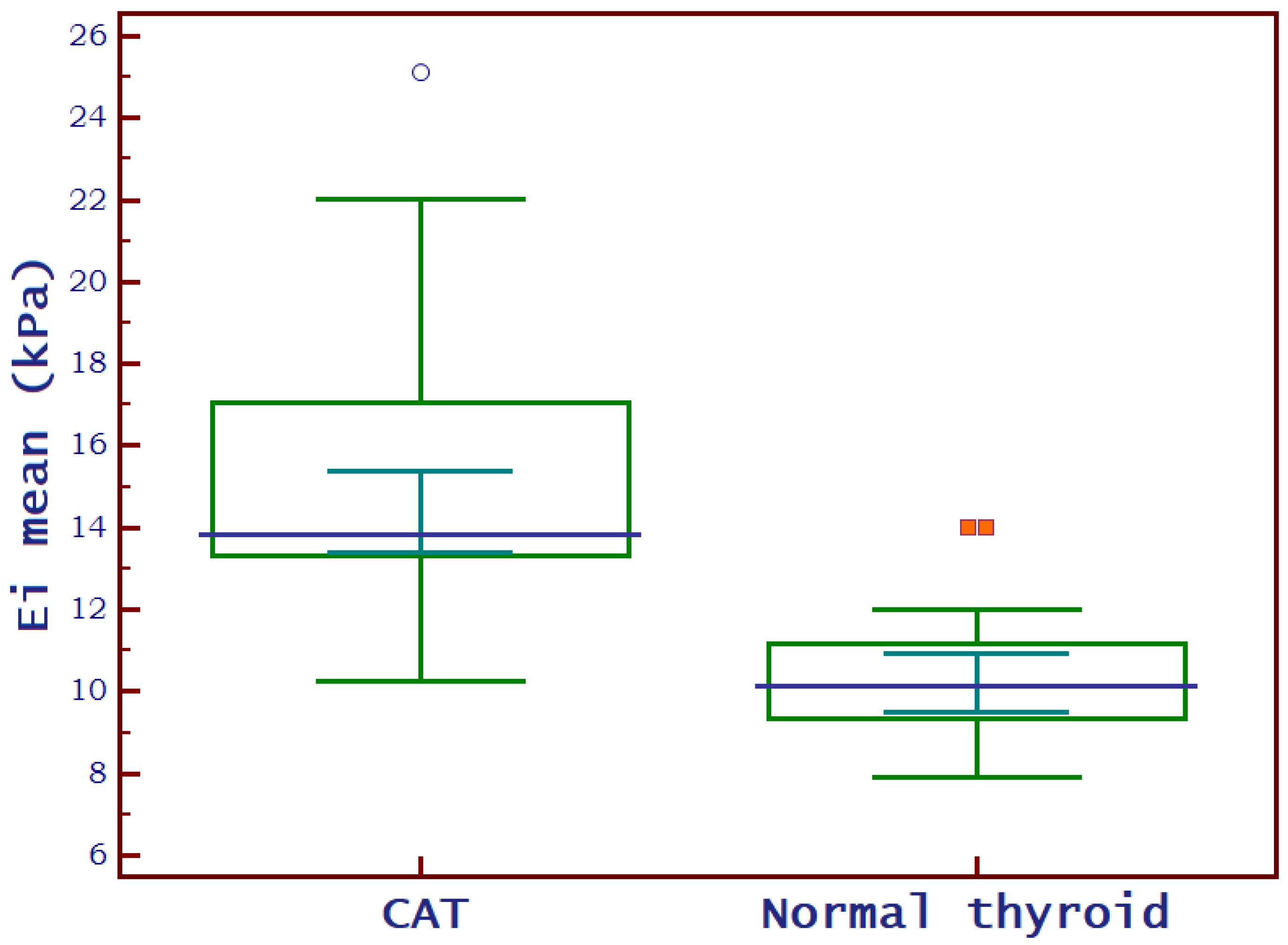 Biomedicines 11 01970 g008 Biomedicines 11 01970 g008