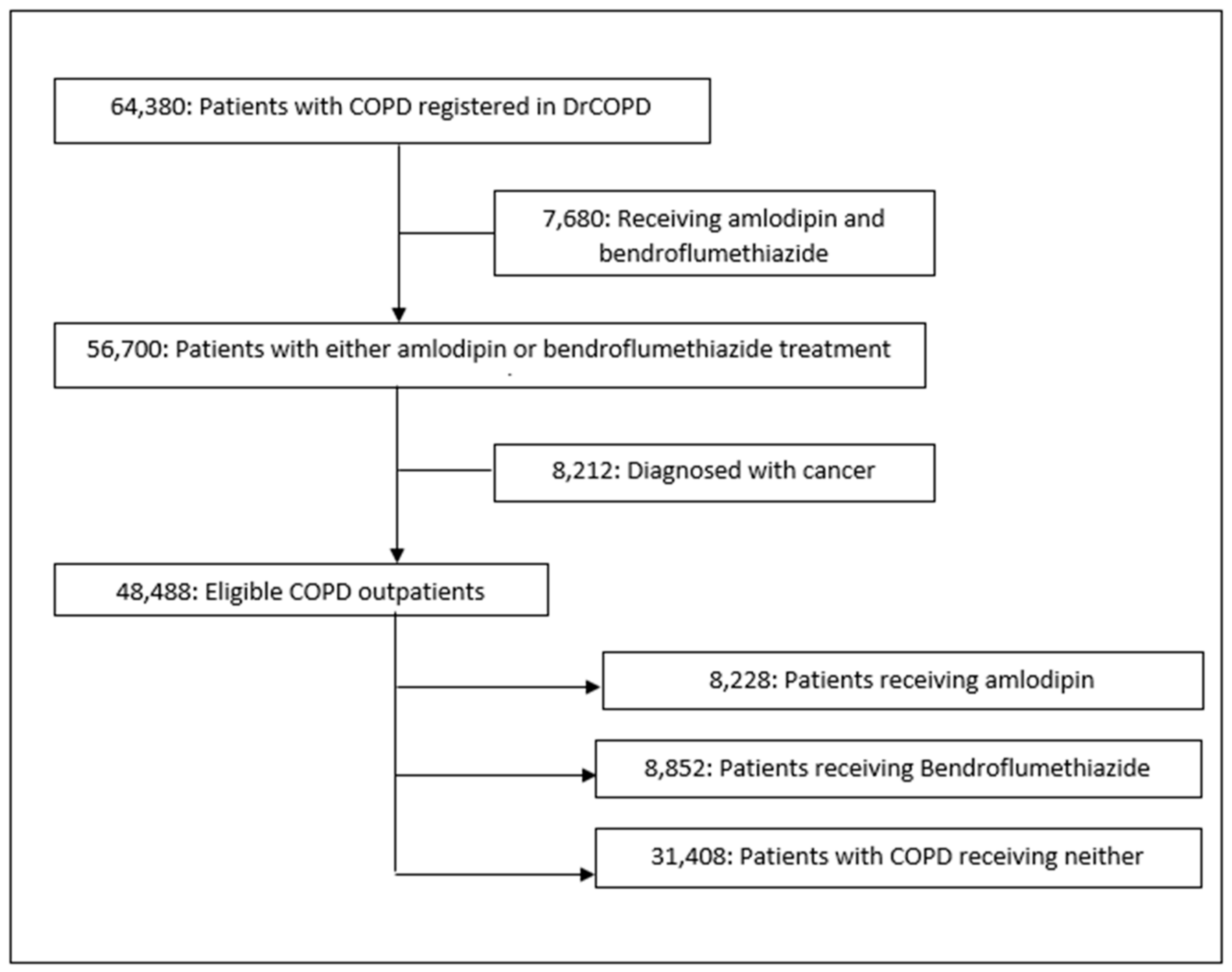 Biomedicines 11 01974 g001 Biomedicines 11 01974 g001