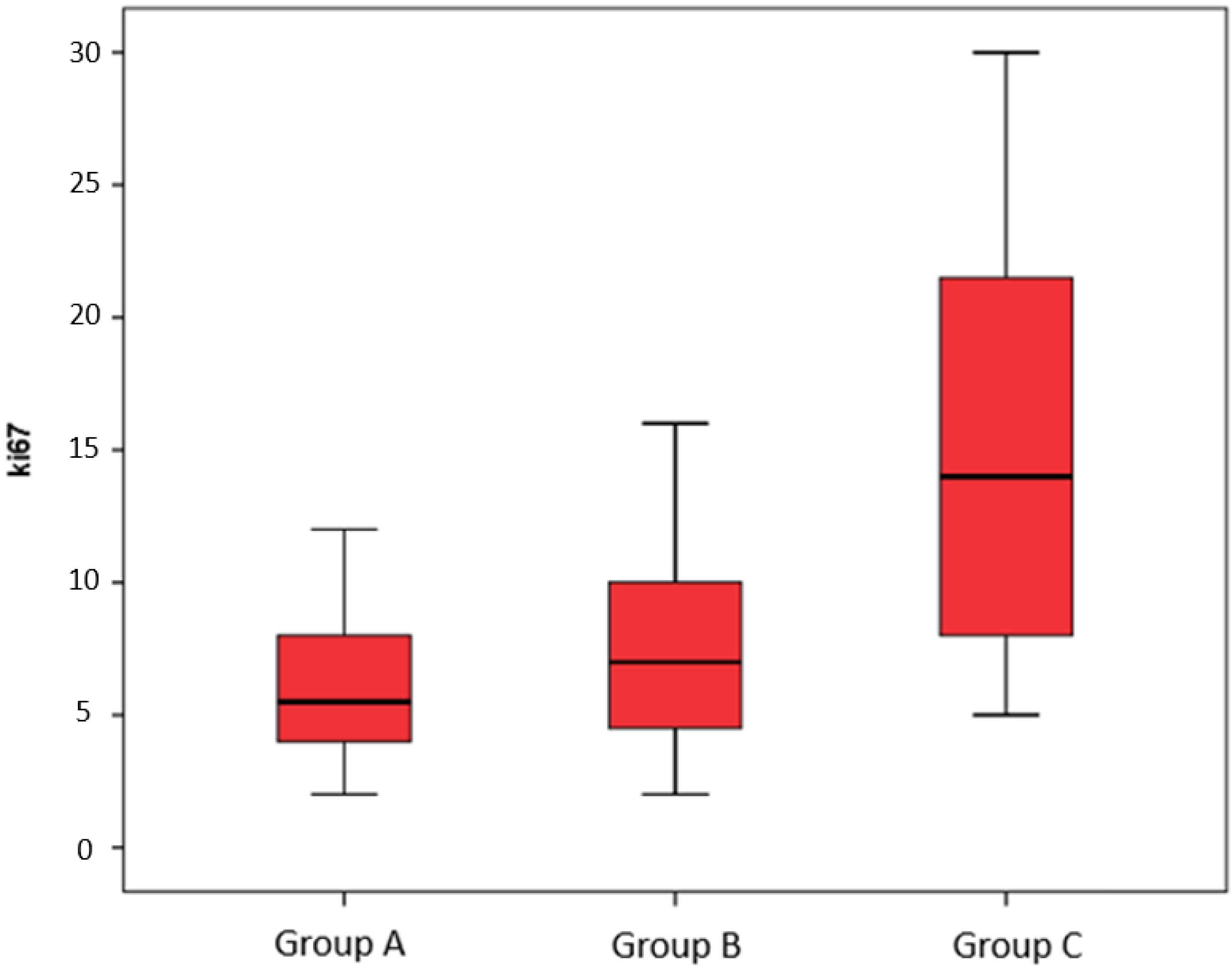 Biomedicines 11 01986 sch001 Biomedicines 11 01986 sch001