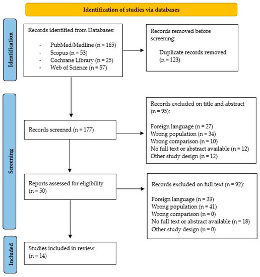 Biomedicines, Free Full-Text