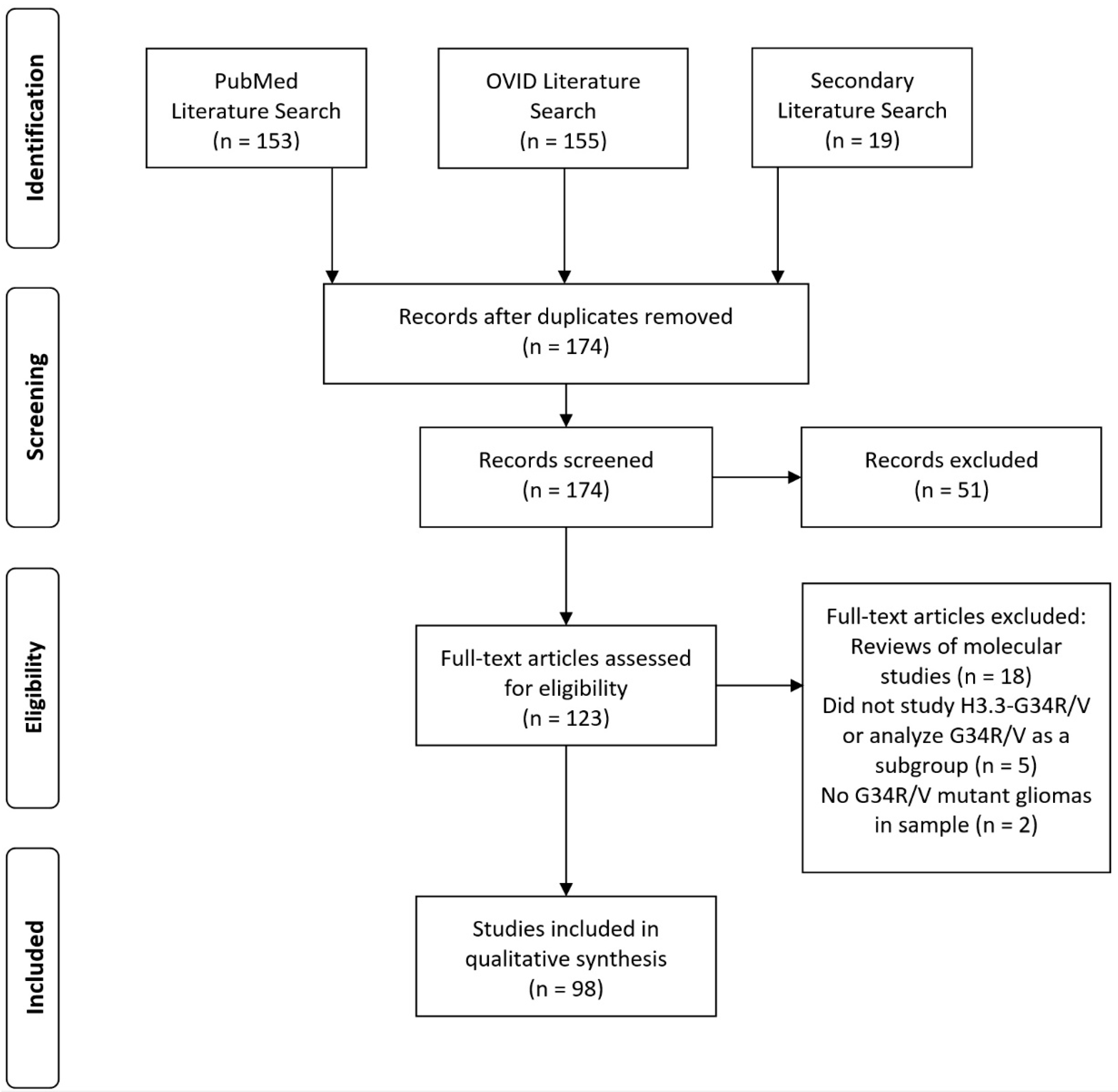 Biomedicines 11 02002 g001