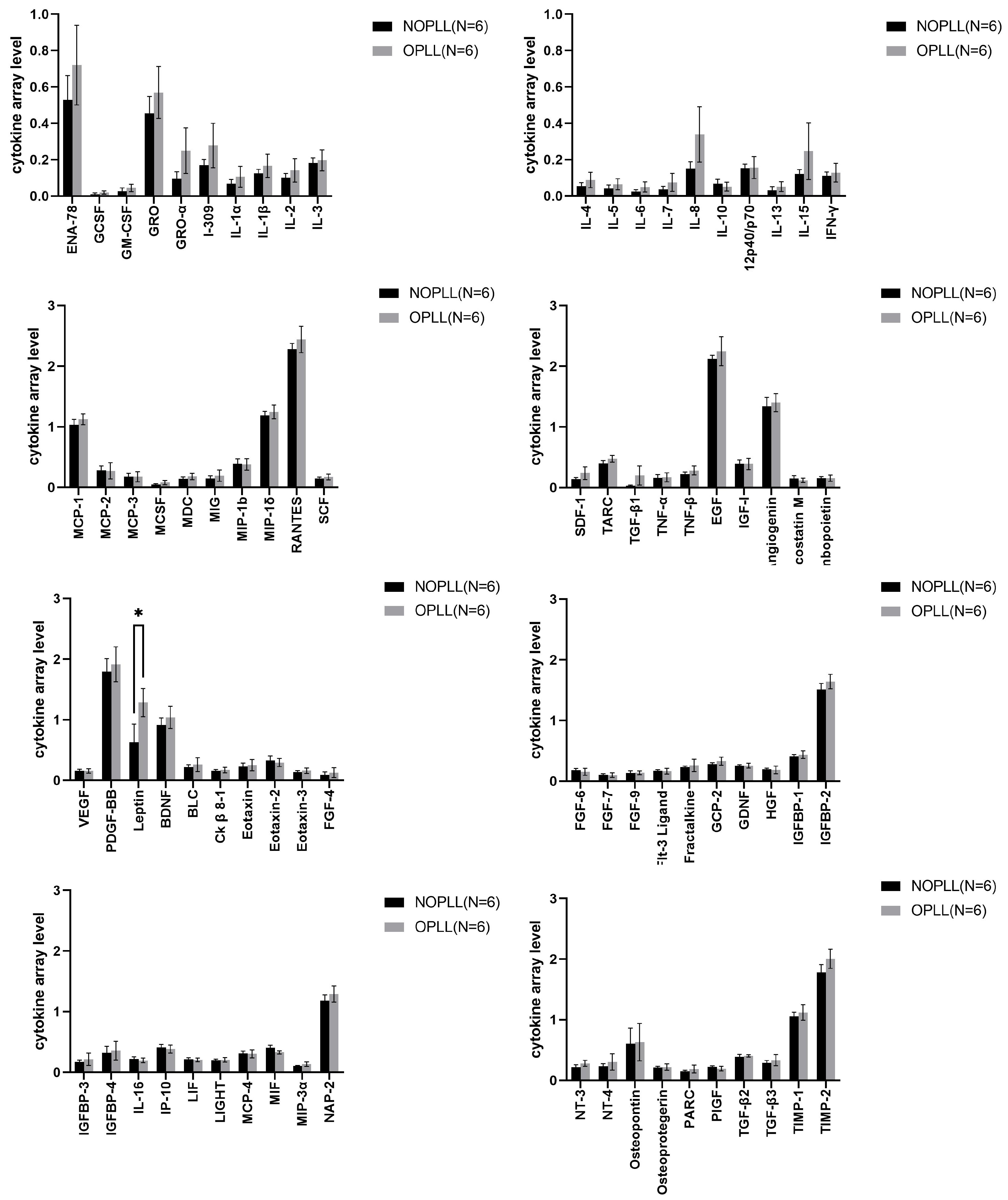 Biomedicines 11 02021 g003 Biomedicines 11 02021 g003