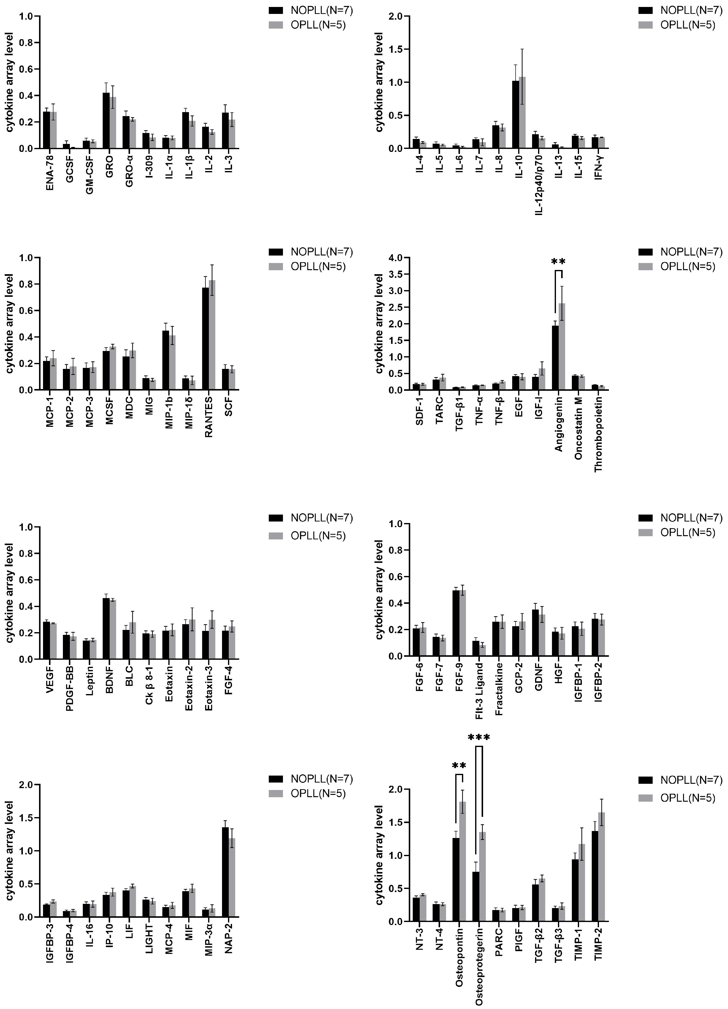 Biomedicines 11 02021 g004 Biomedicines 11 02021 g004