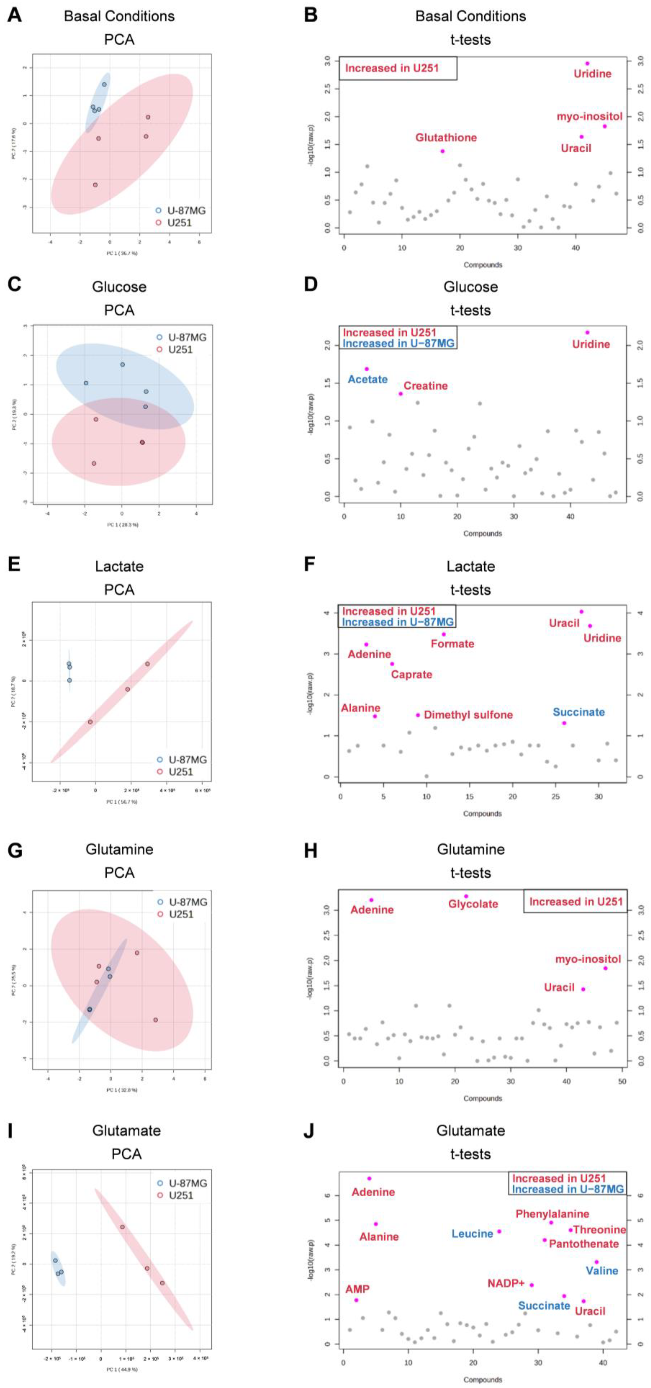 Biomedicines 11 02041 g005 Biomedicines 11 02041 g005