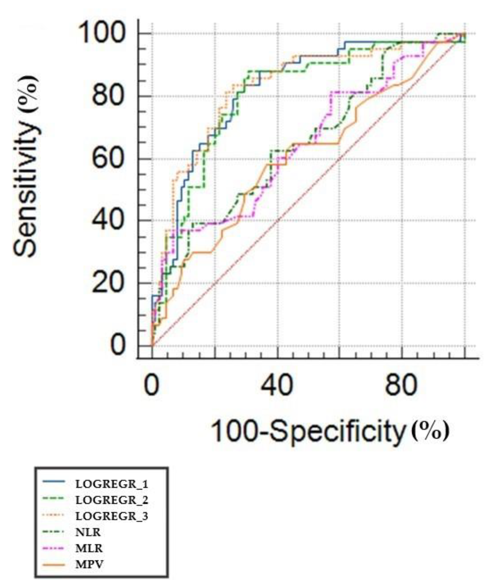 Biomedicines 11 02106 g001