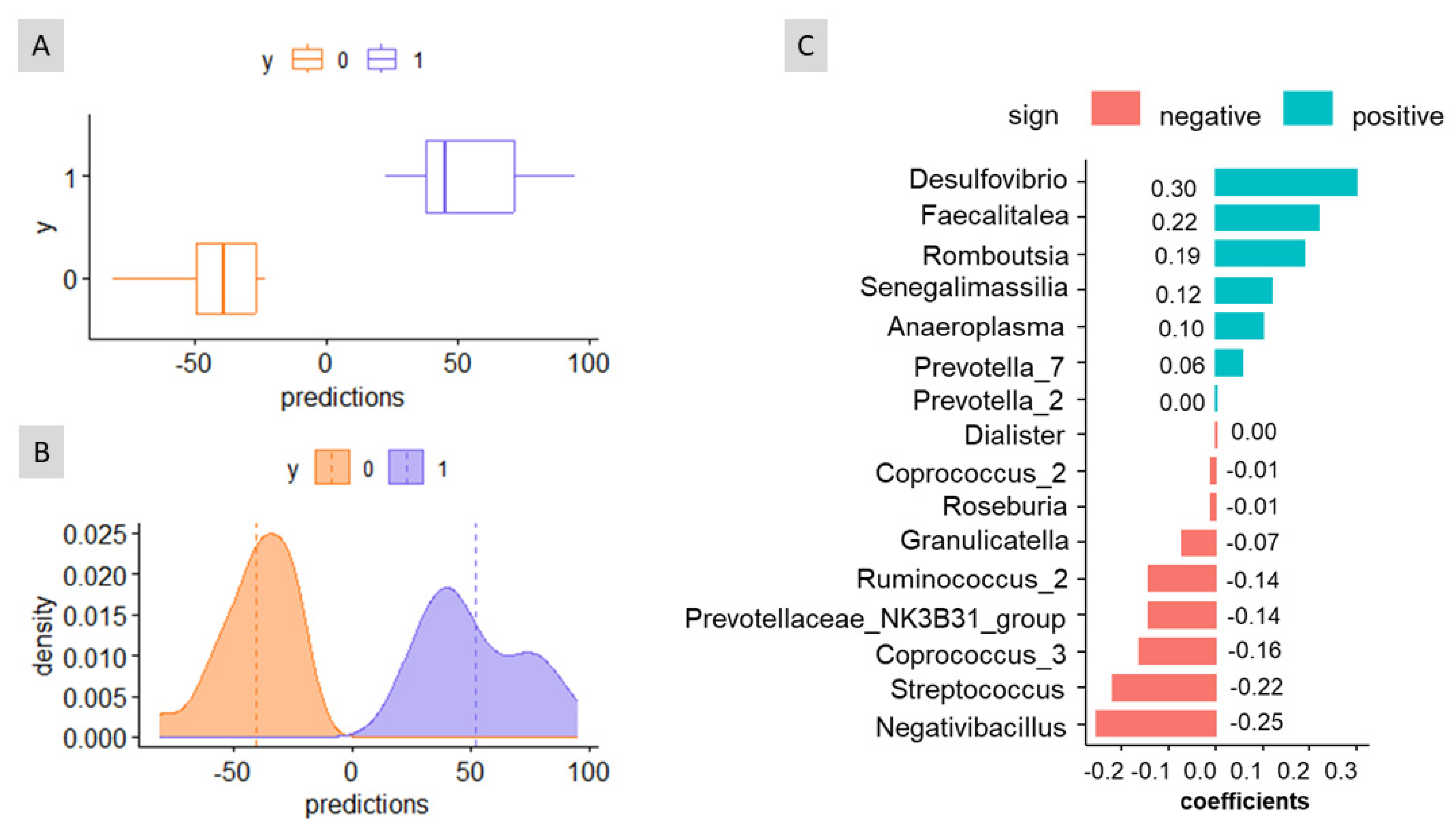 Biomedicines 11 02134 g003 Biomedicines 11 02134 g003