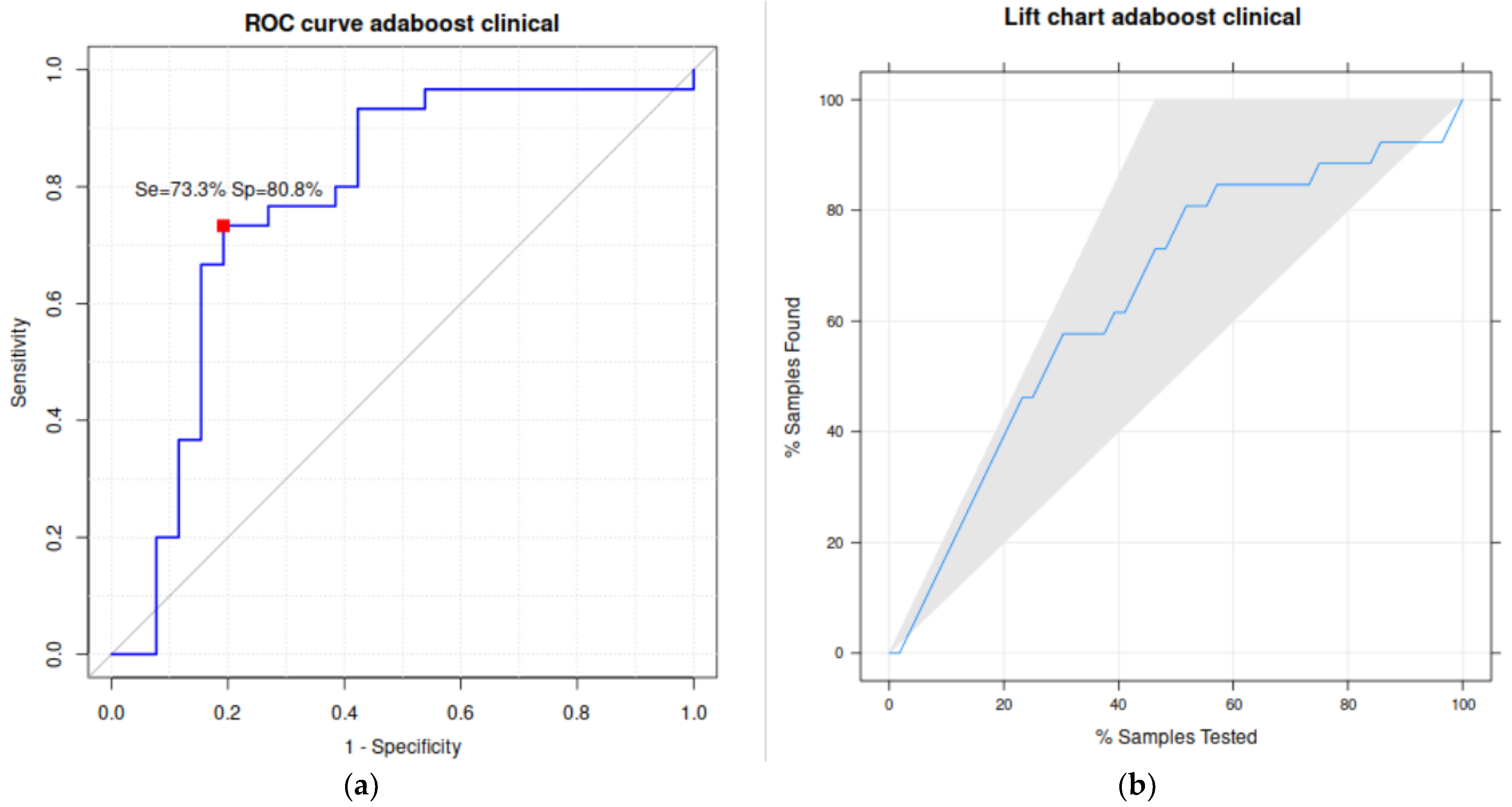 Biomedicines 11 02144 g004 Biomedicines 11 02144 g004
