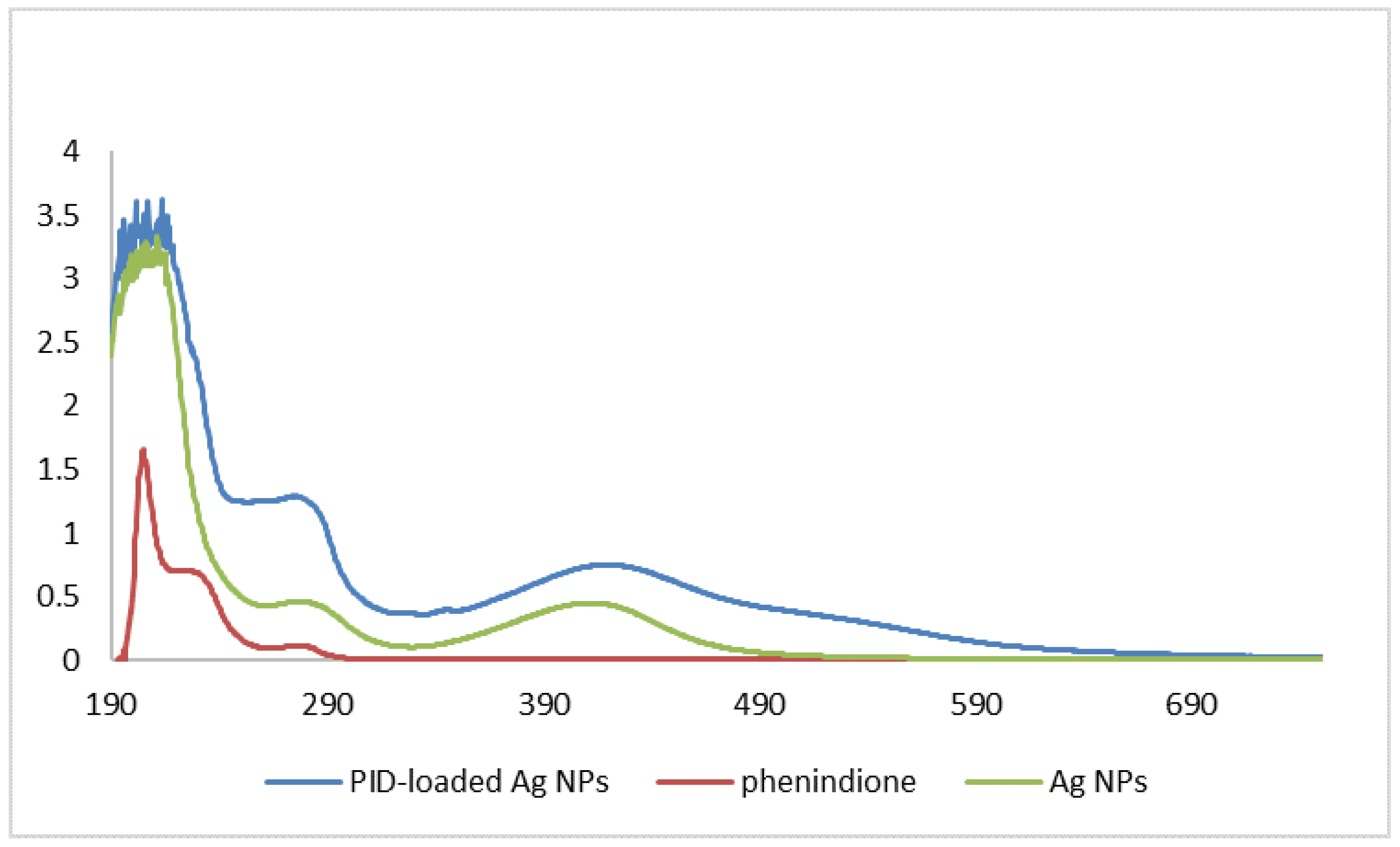 Biomedicines | Free Full-Text | Drug-Delivery Silver Nanoparticles