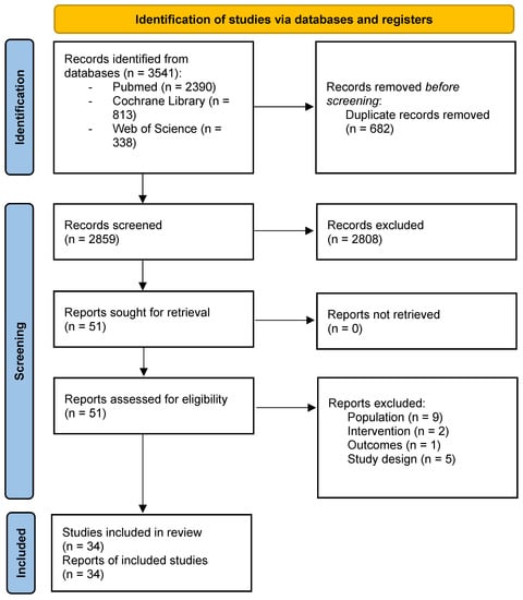 Biomedicines | Free Full-Text | Efficacy of Pulmonary Rehabilitation in ...