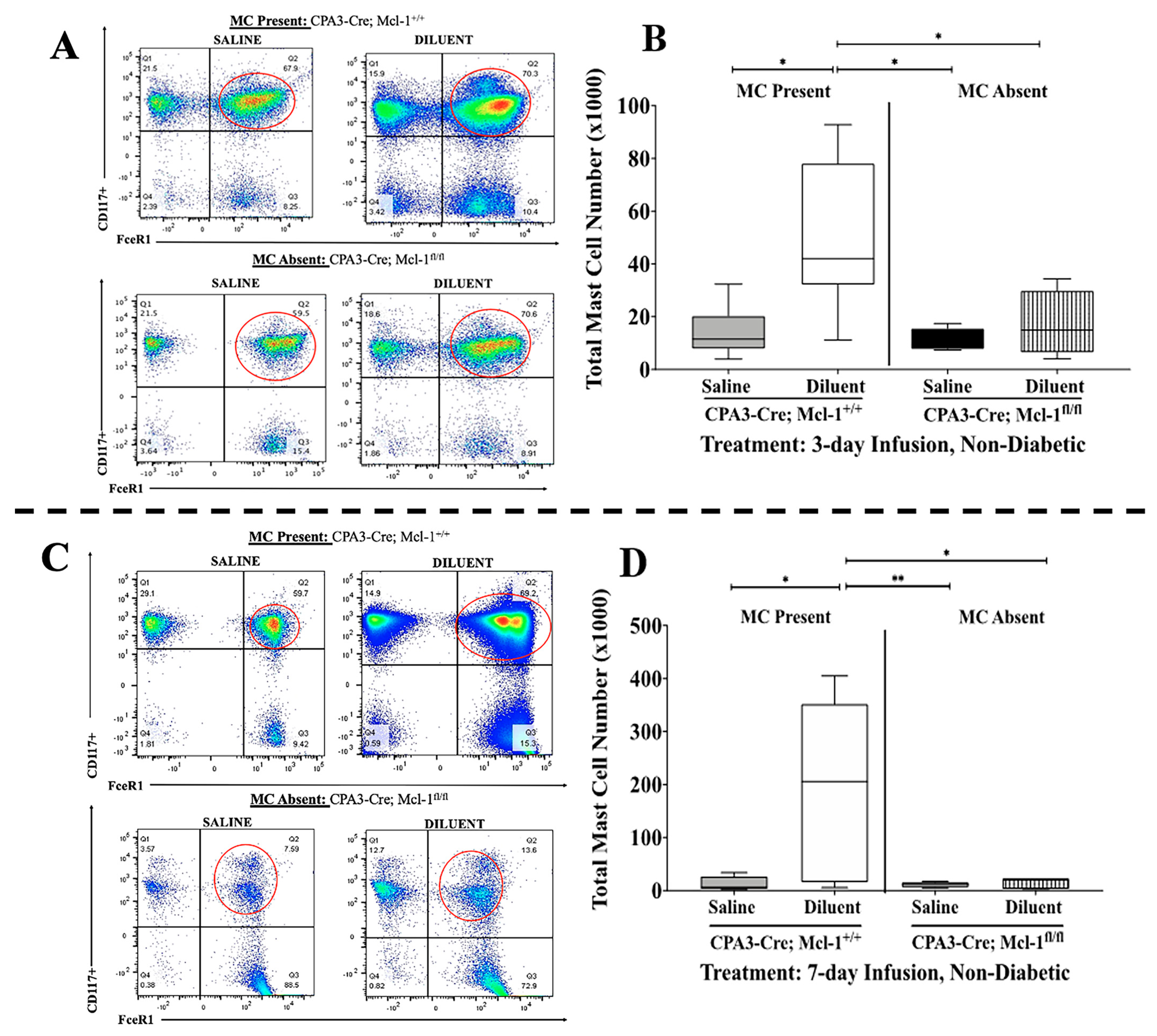 Biomedicines 11 02258 g001