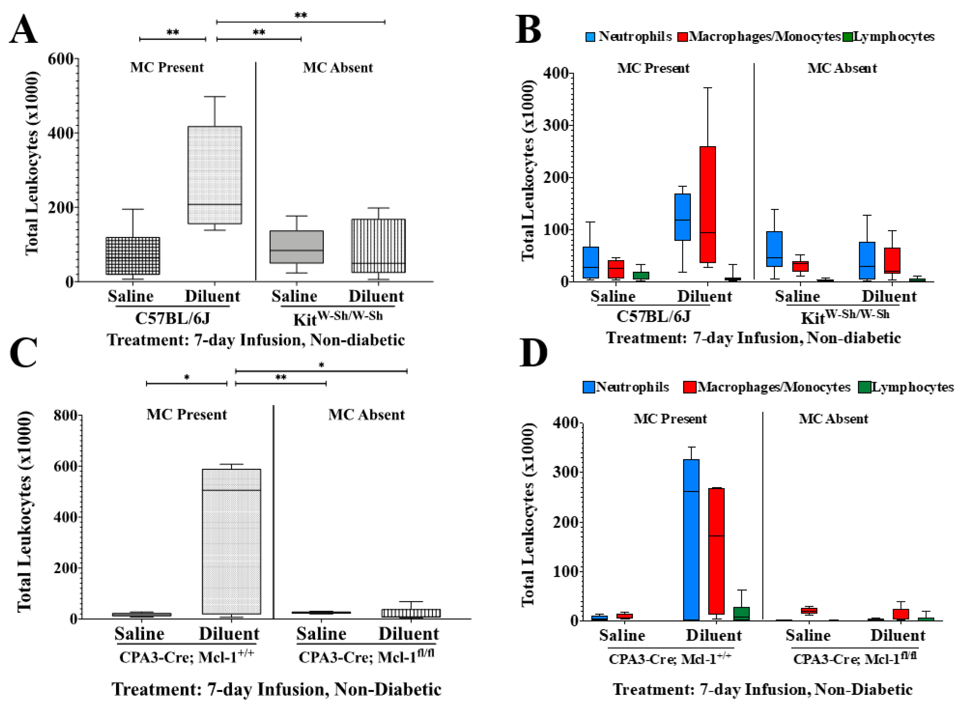 Biomedicines 11 02258 g003
