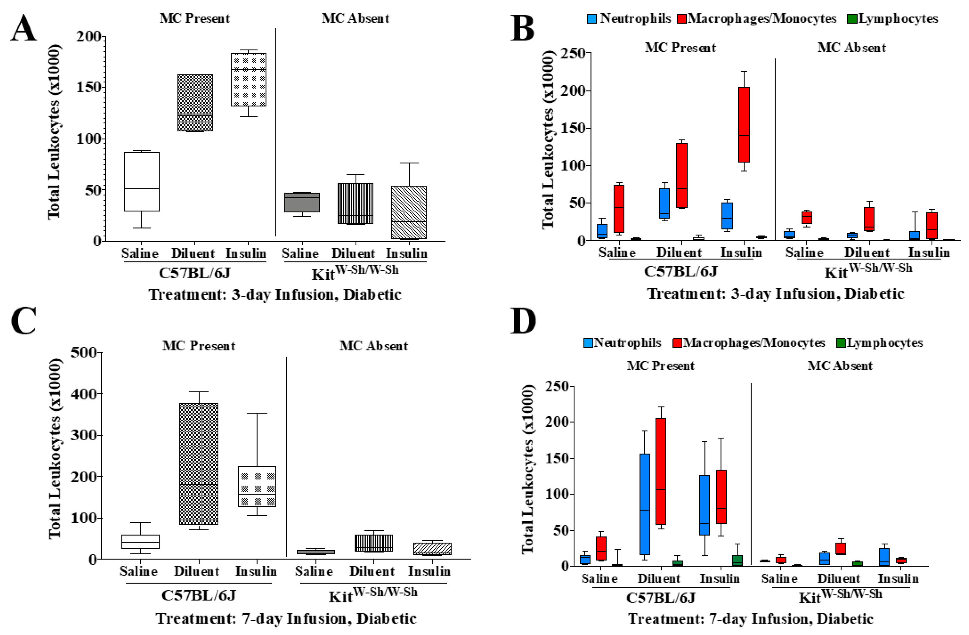 Biomedicines 11 02258 g006