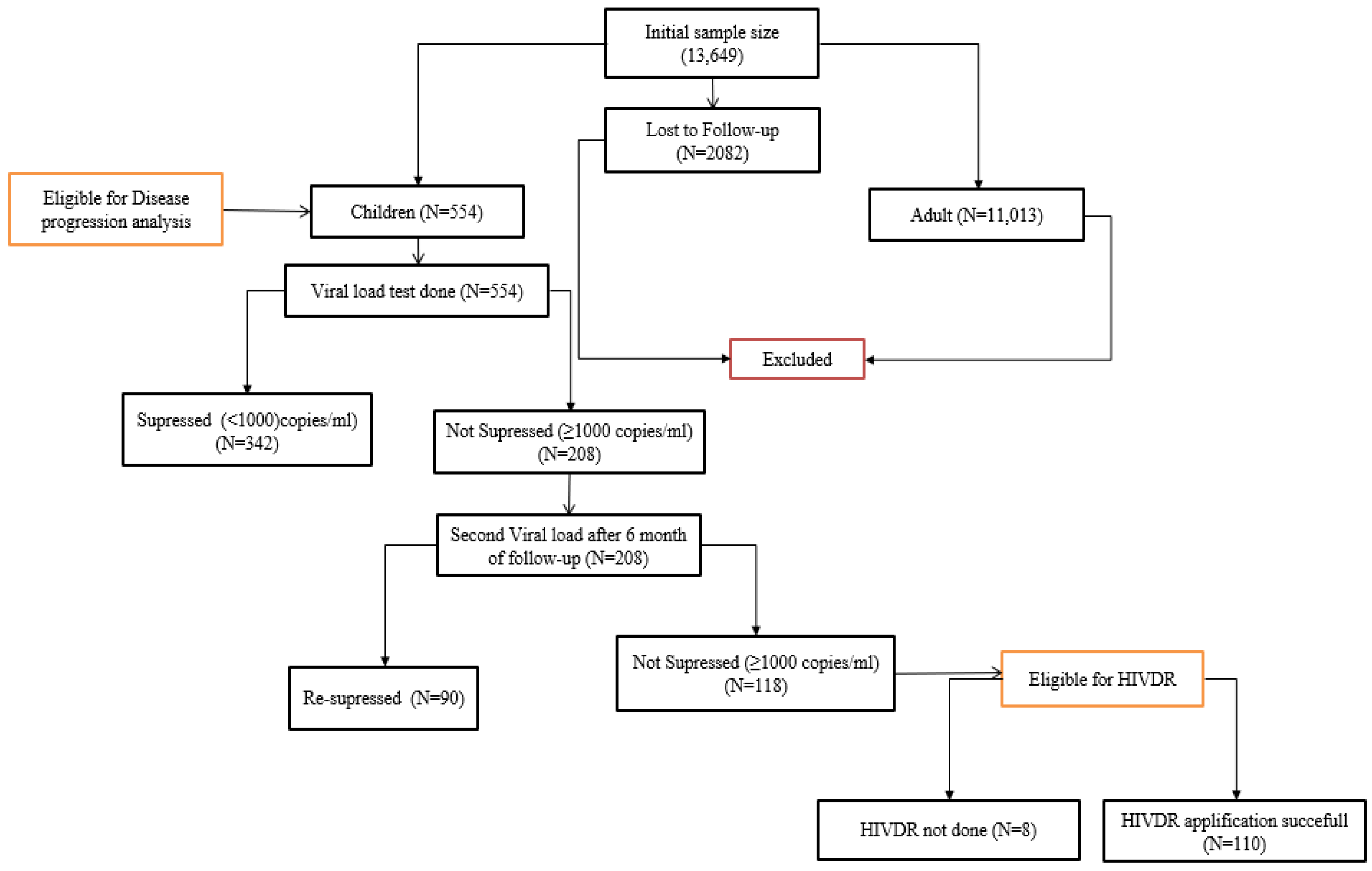 Biomedicines 11 02293 g001 Biomedicines 11 02293 g001