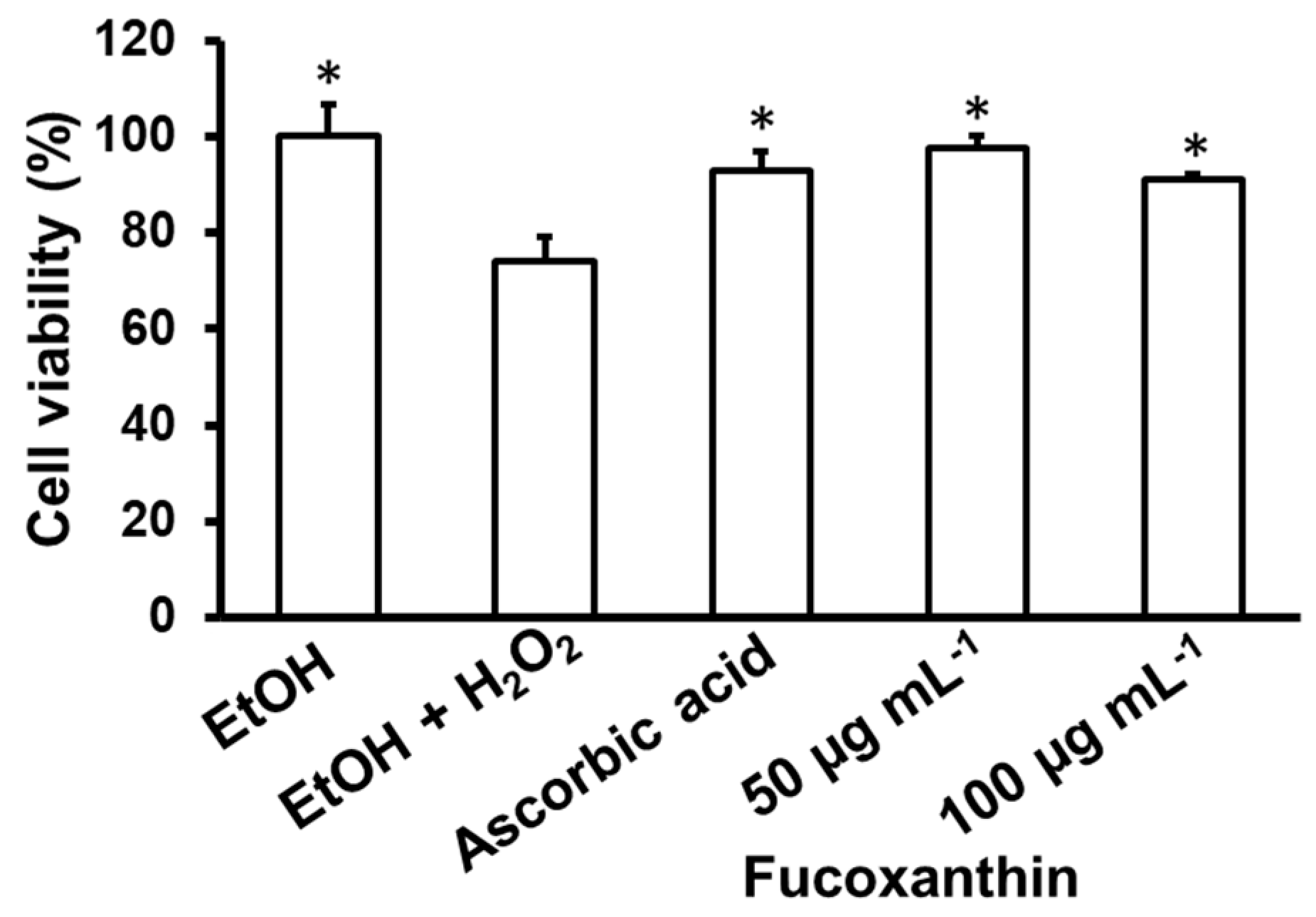 Biomedicines | Free Full-Text | Isolation of Fucoxanthin from Sargassum ...