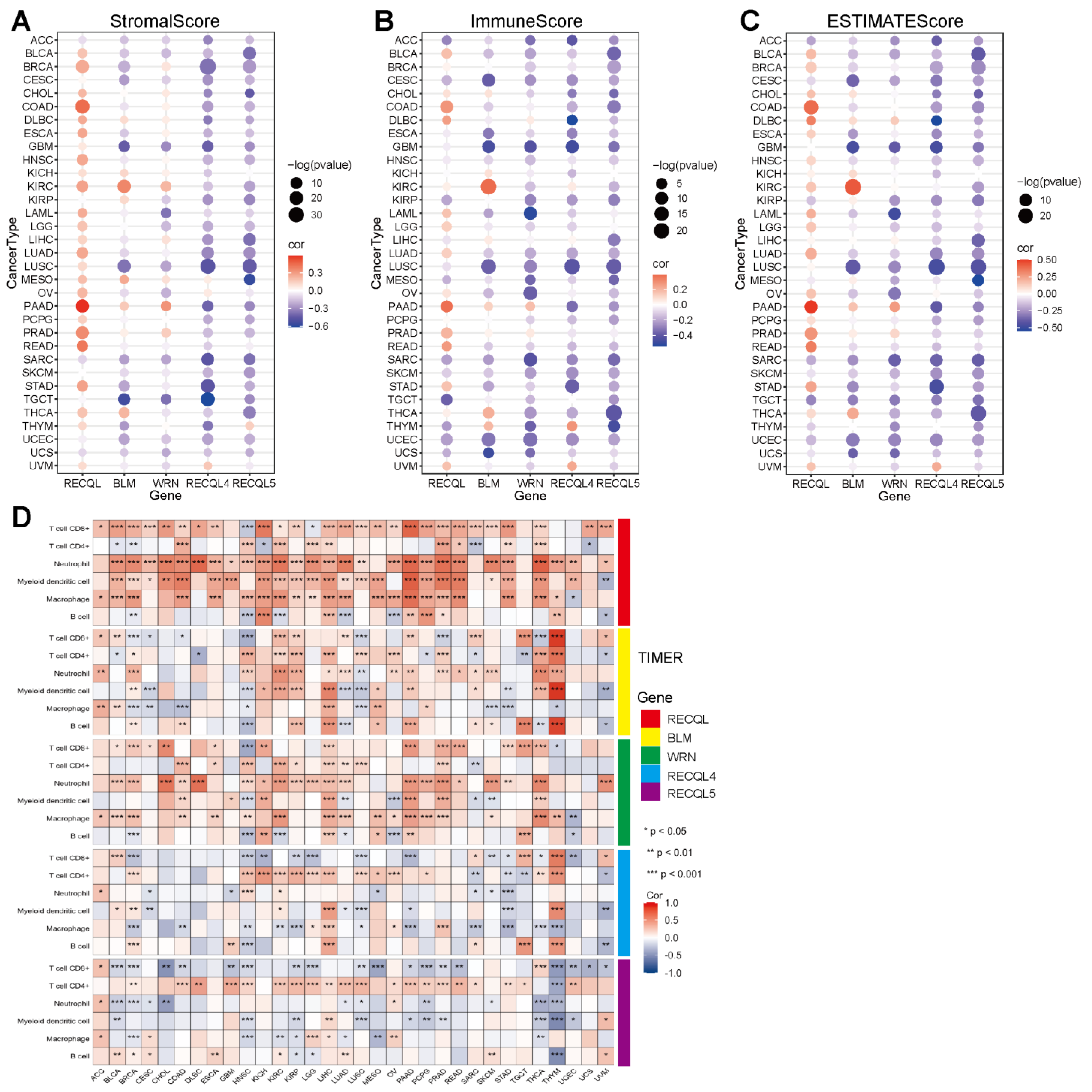 Biomedicines 11 02318 g004