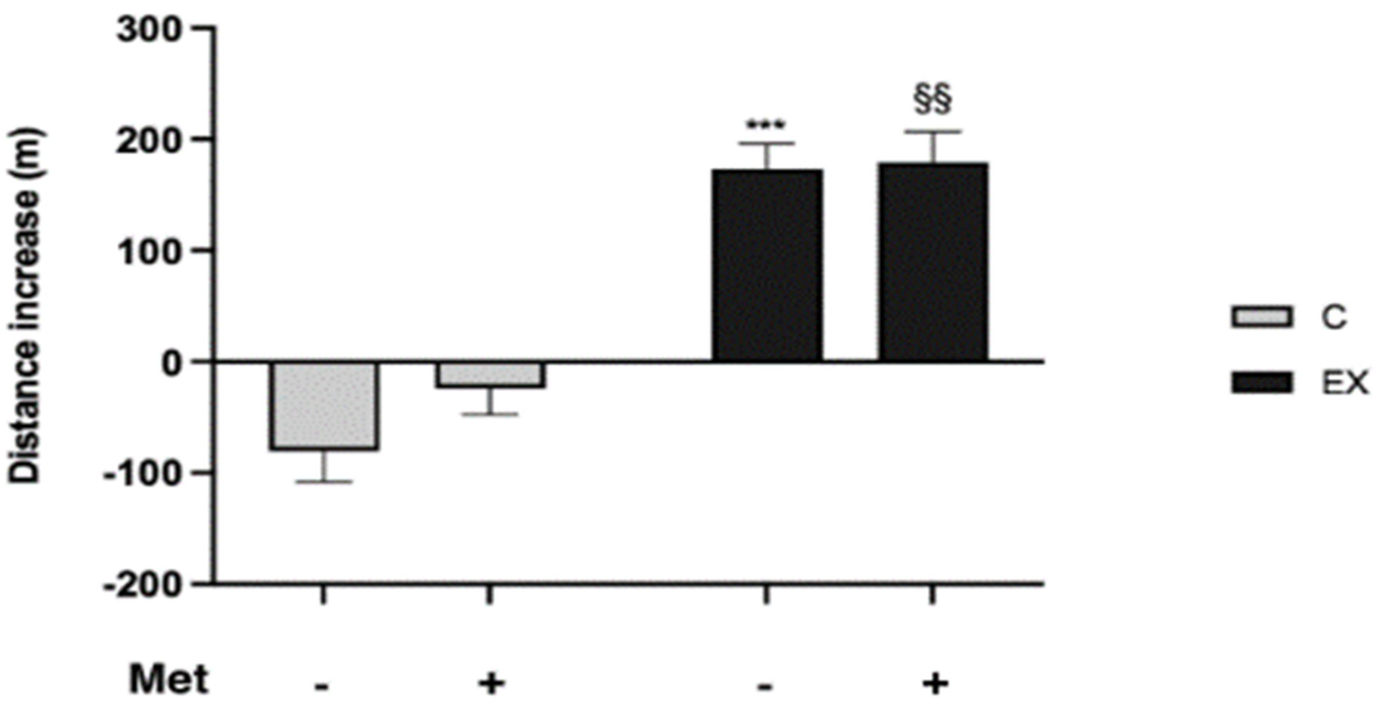 Biomedicines 11 02334 g004