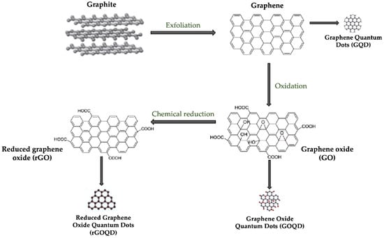 PERPETUAL GRAPHENE