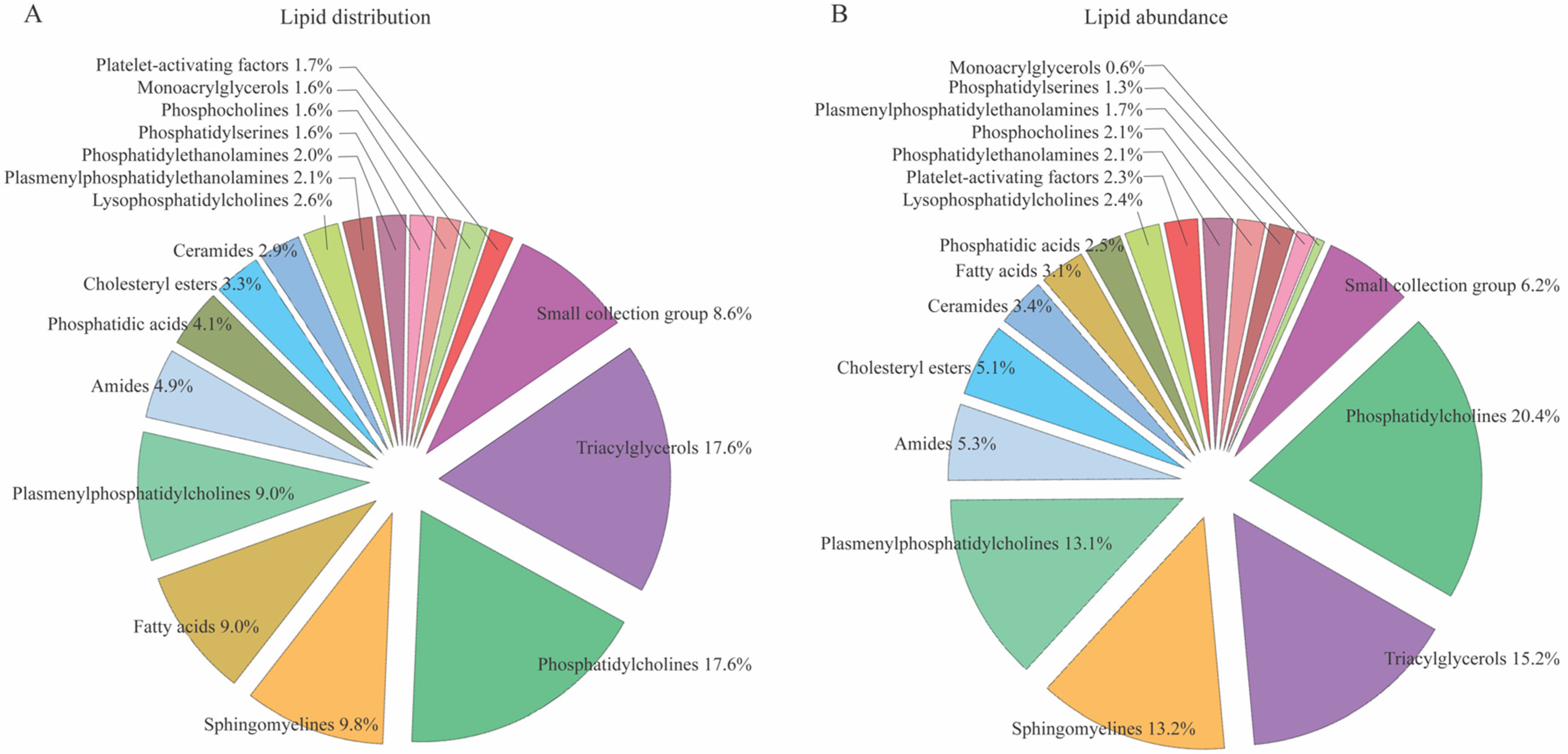 Biomedicines 11 02360 g001