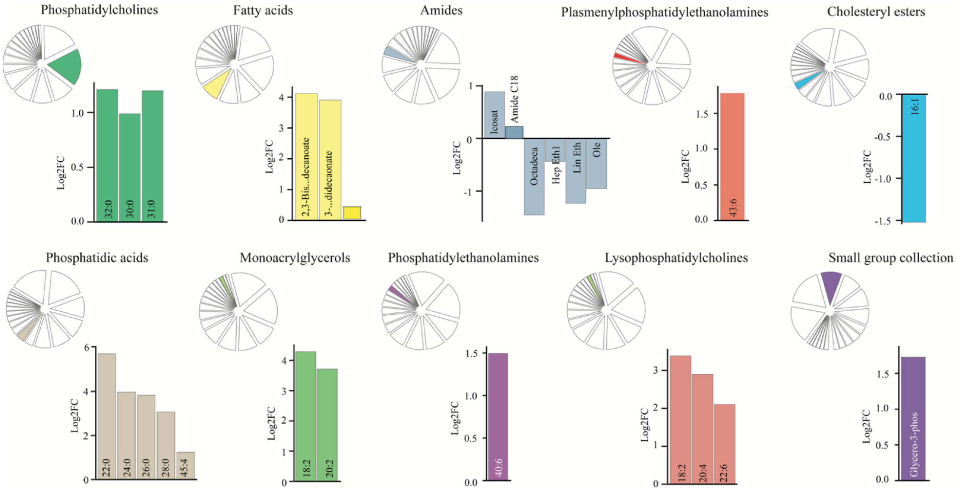 Biomedicines 11 02360 g005