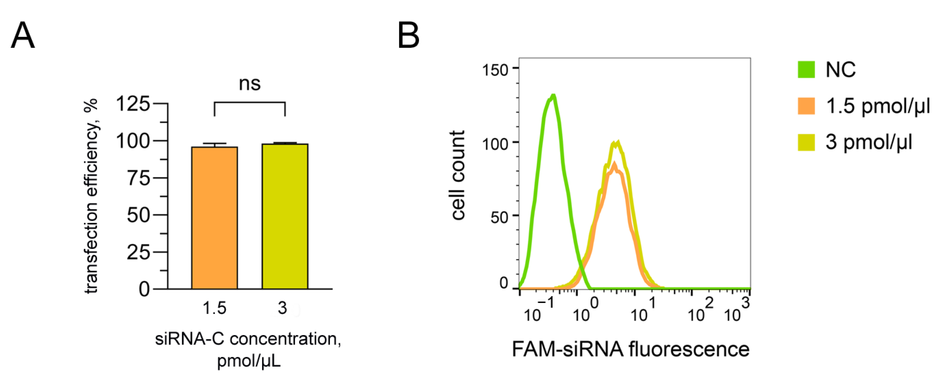Biomedicines 11 02363 g004 Biomedicines 11 02363 g004