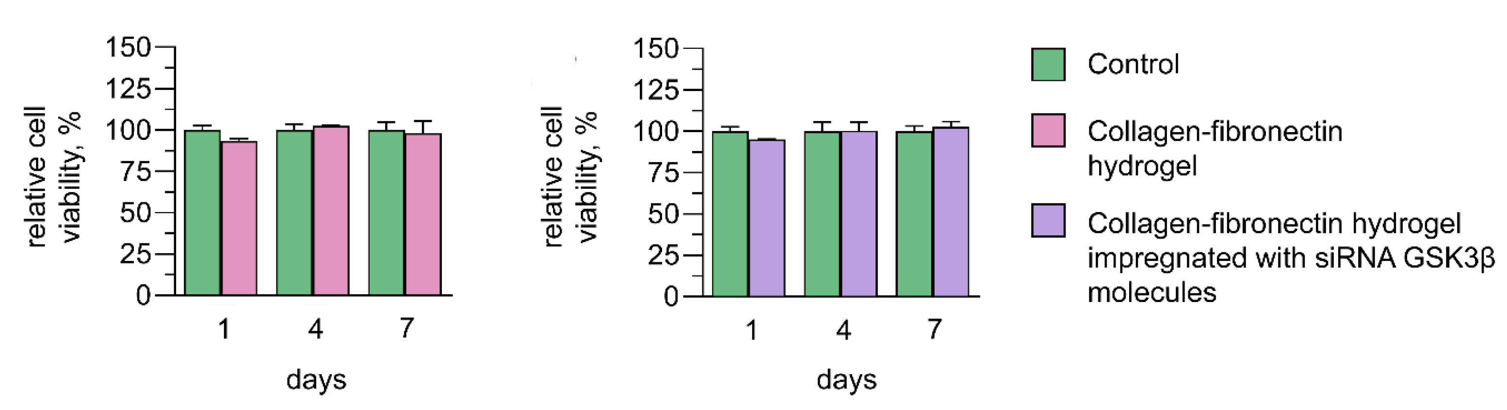 Biomedicines 11 02363 g005 Biomedicines 11 02363 g005