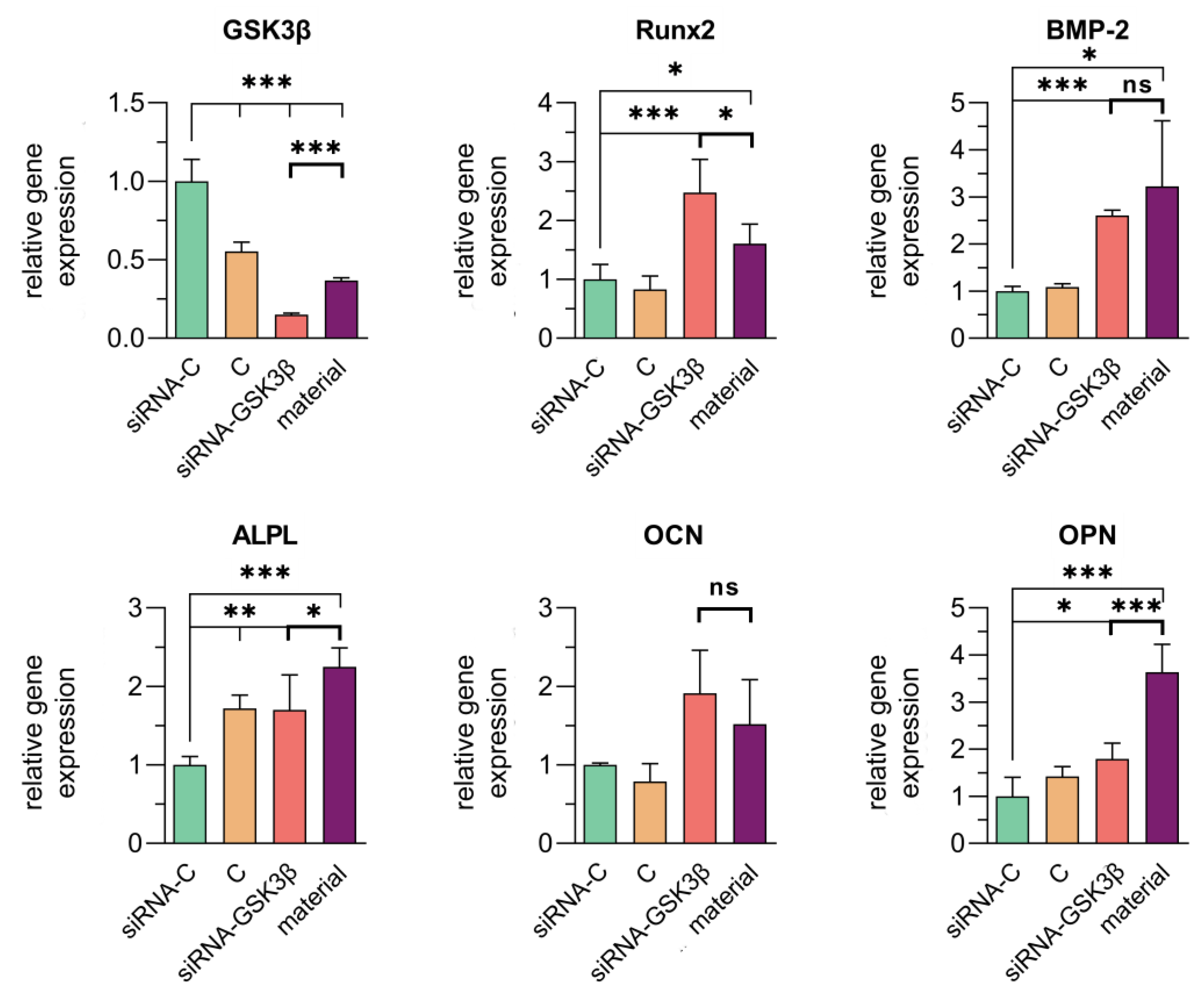 Biomedicines 11 02363 g007 Biomedicines 11 02363 g007