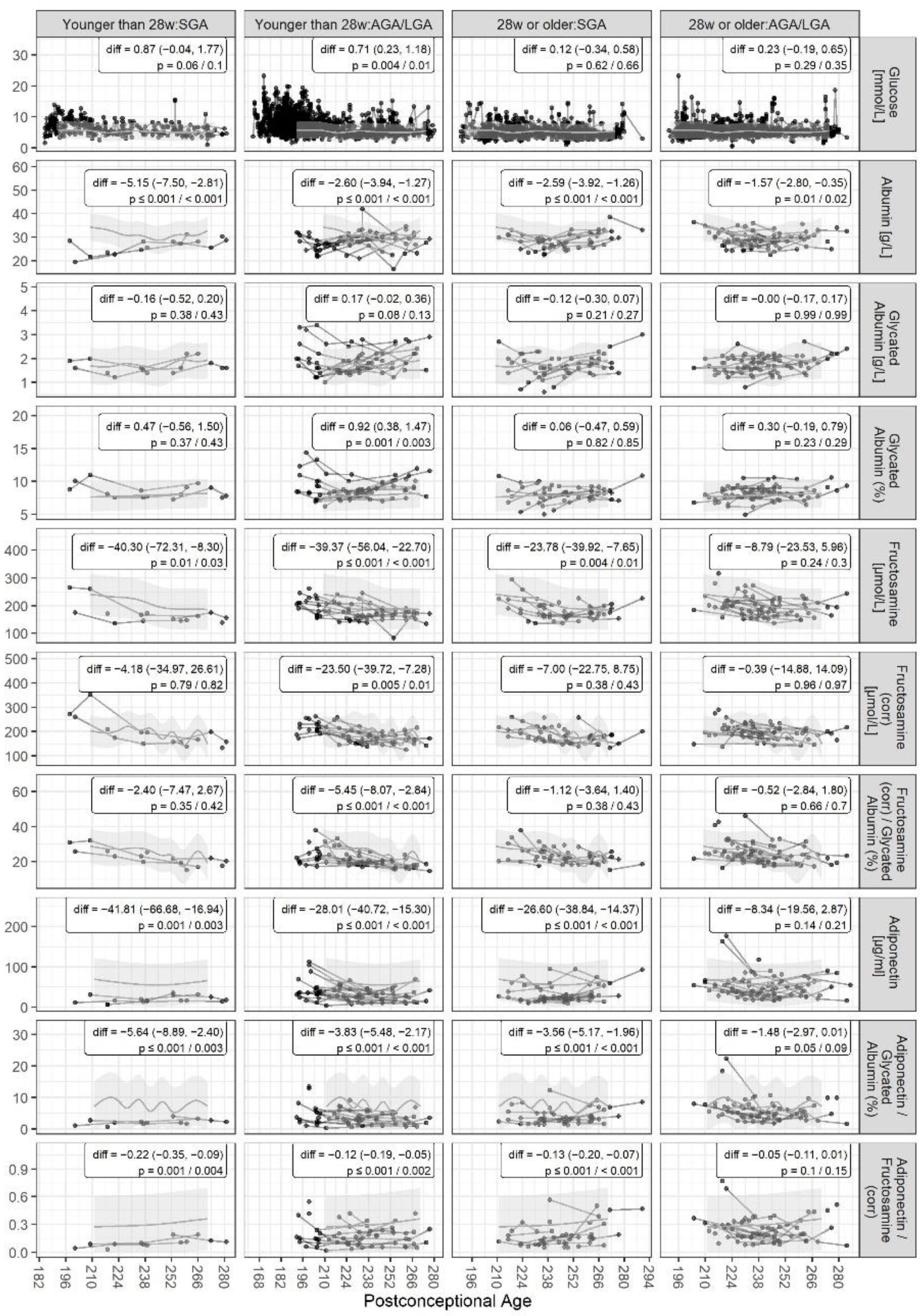 Biomedicines 11 02377 g002 Biomedicines 11 02377 g002