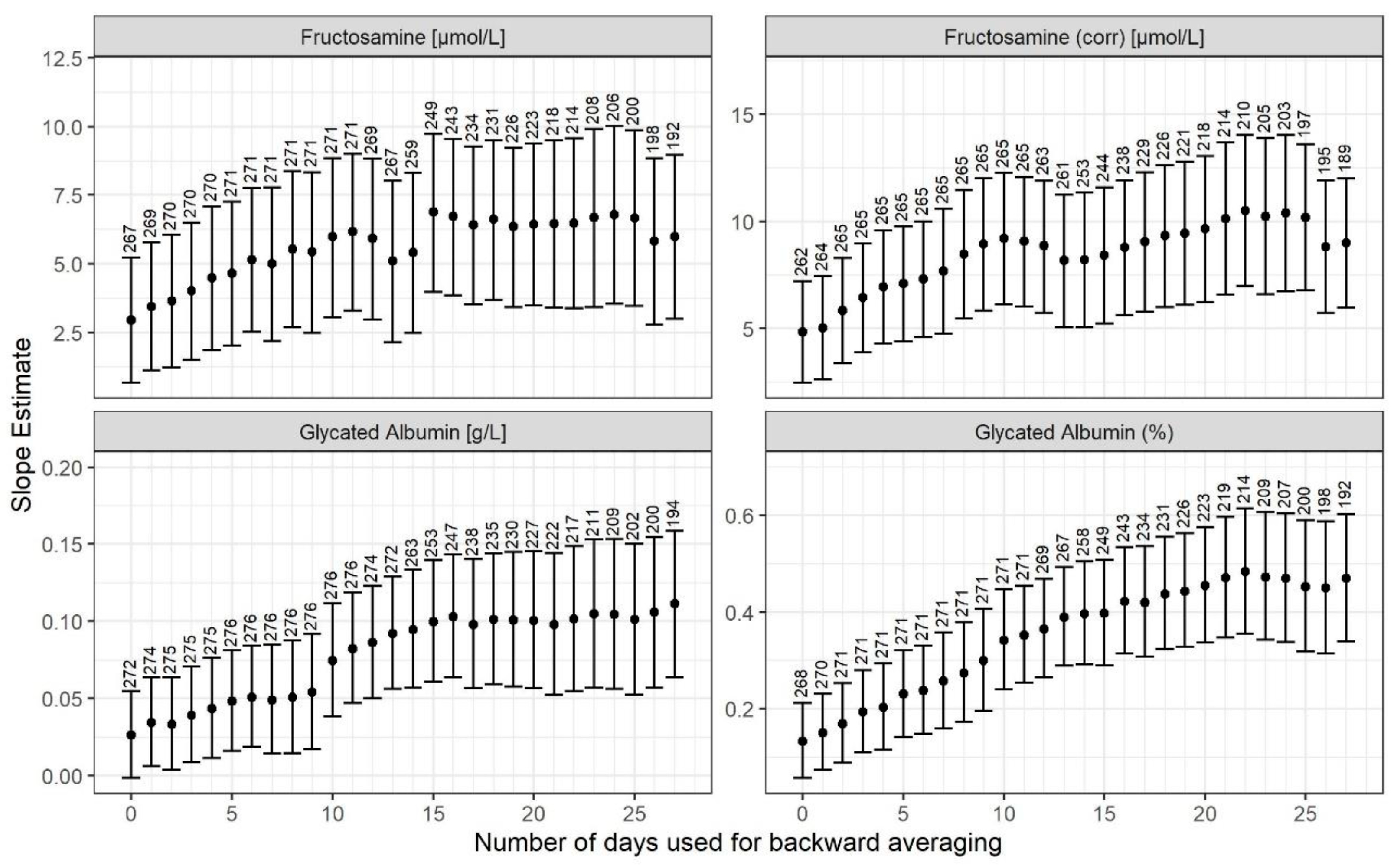 Biomedicines 11 02377 g003 Biomedicines 11 02377 g003