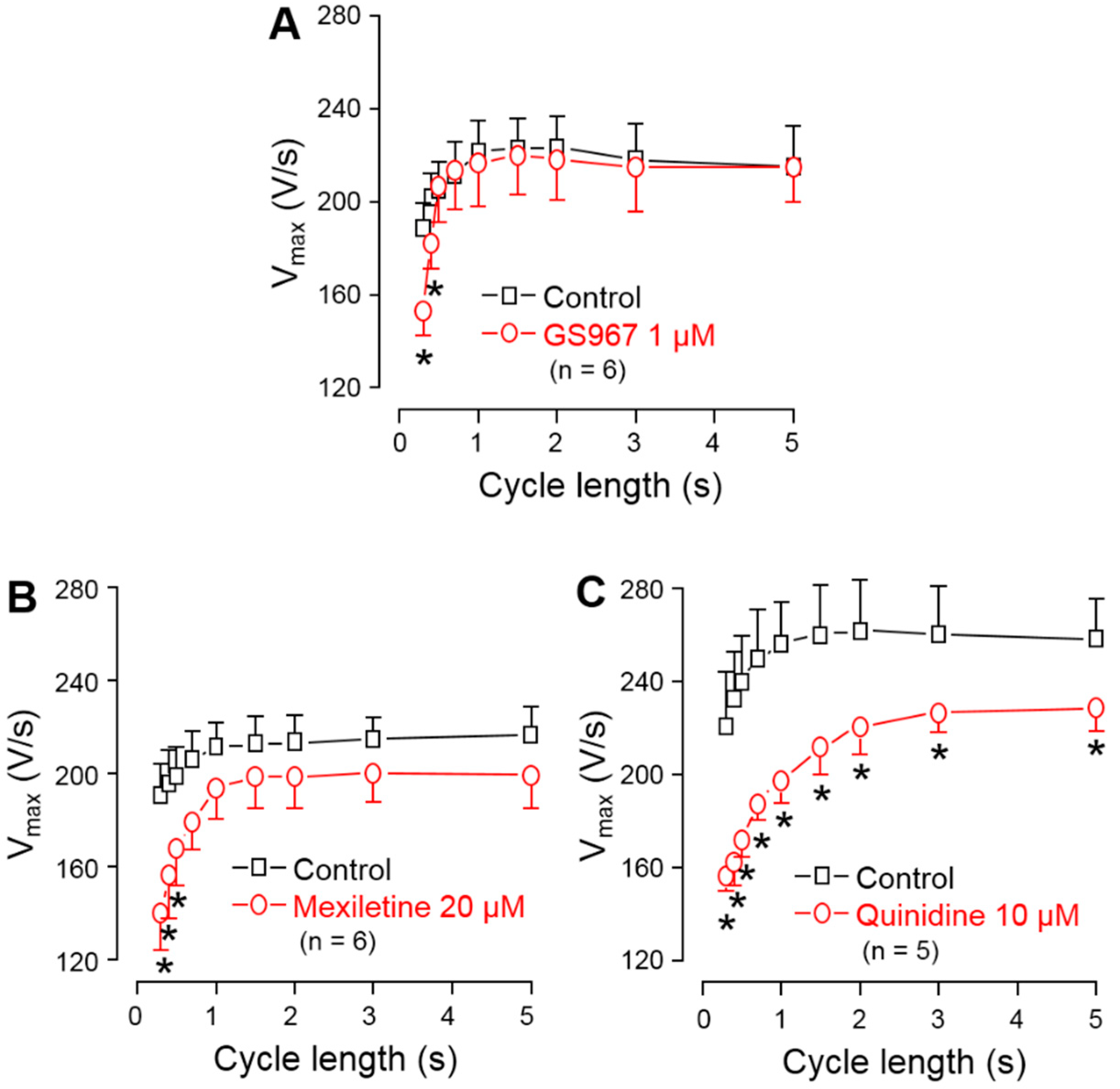 Biomedicines 11 02383 g003