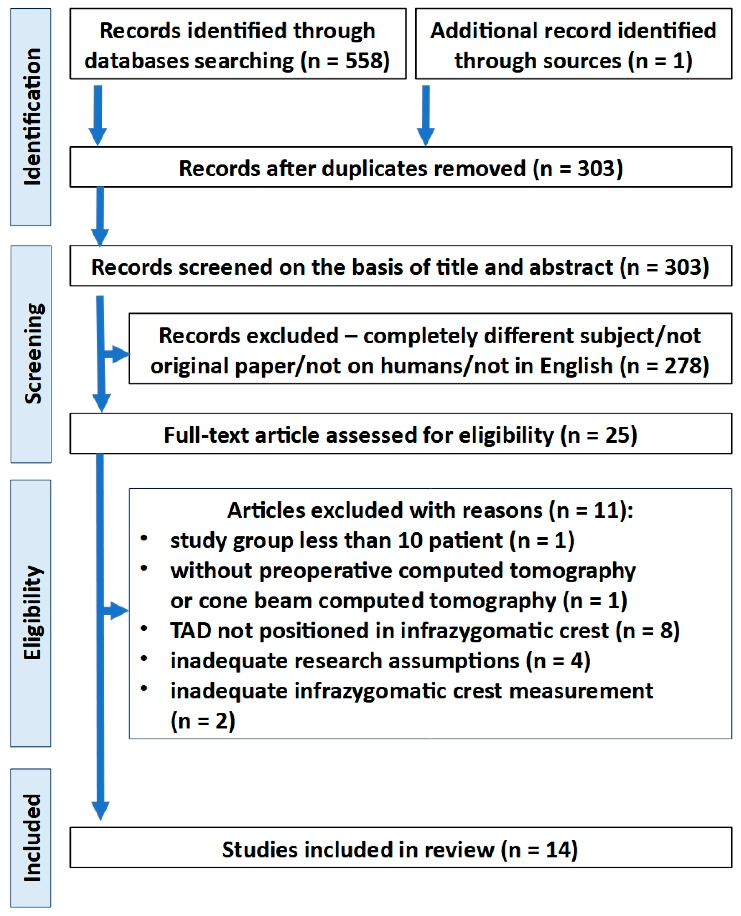 Biomedicines 11 02389 g002