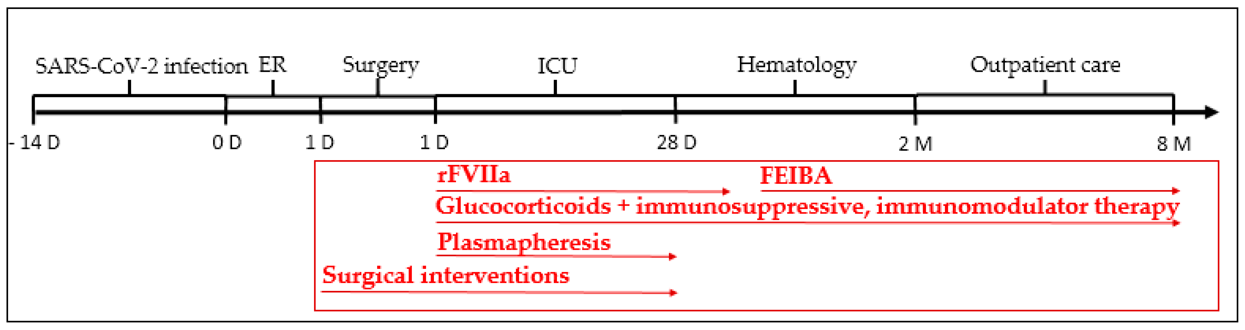 Biomedicines 11 02400 g003