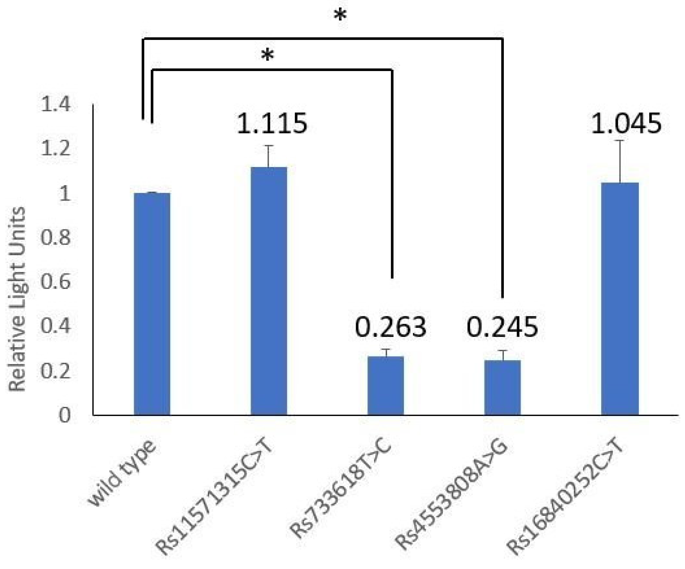 Biomedicines 11 02426 g002 Biomedicines 11 02426 g002
