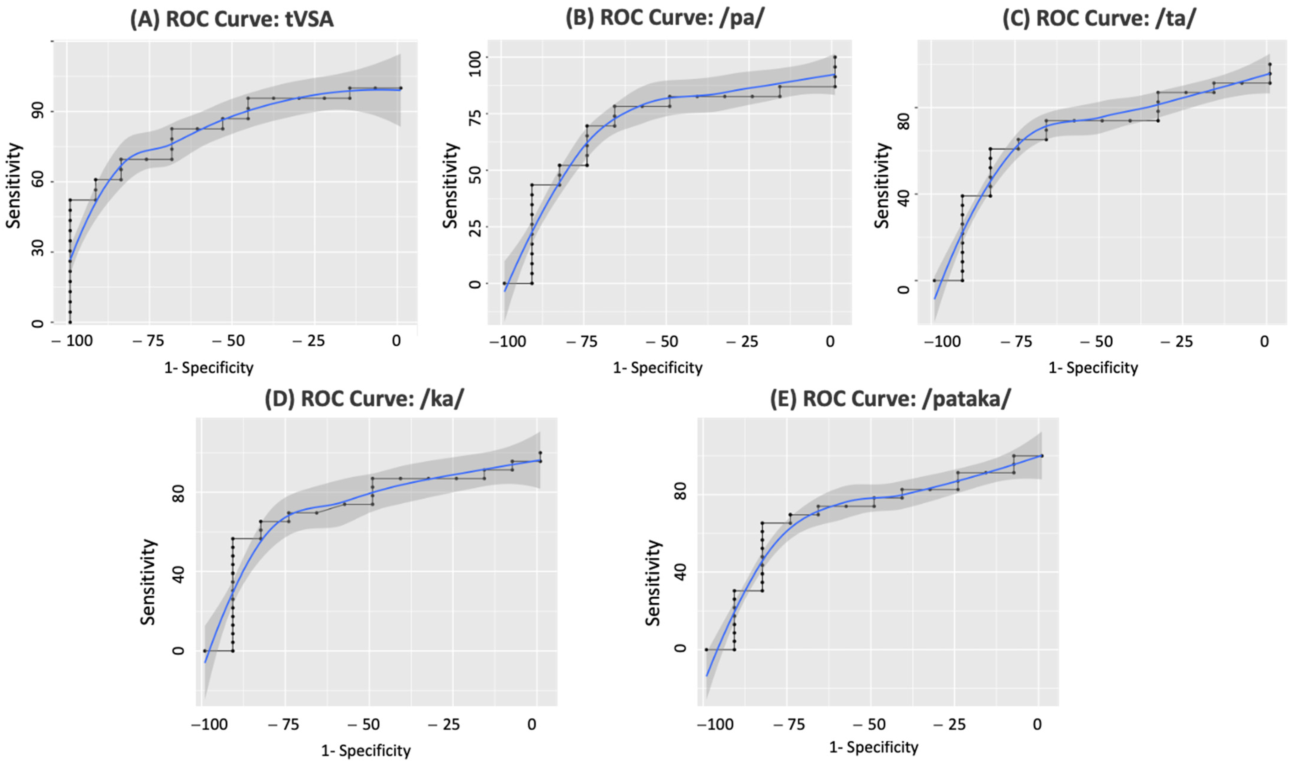 Biomedicines 11 02439 g003