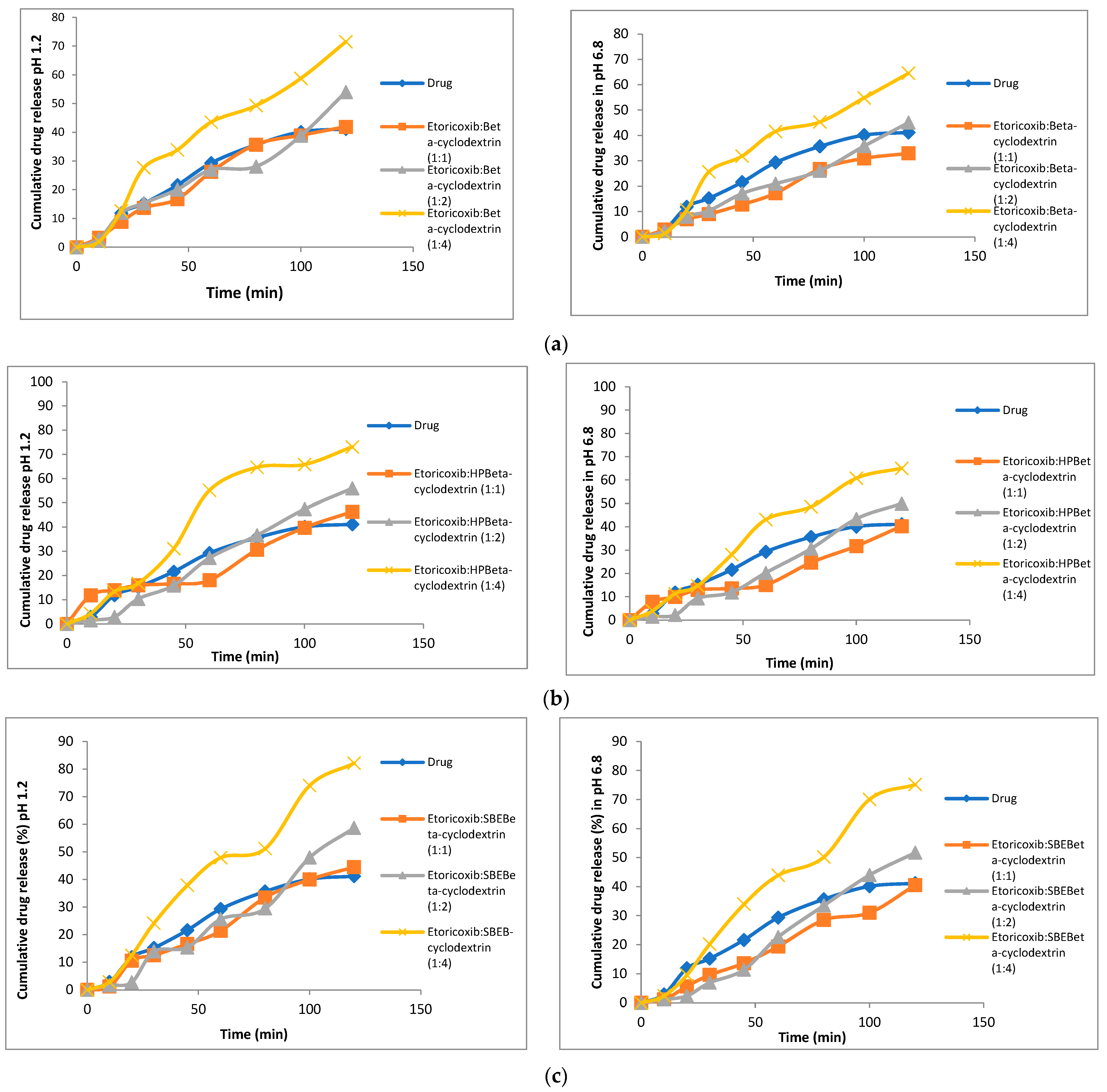 Biomedicines 11 02440 g004