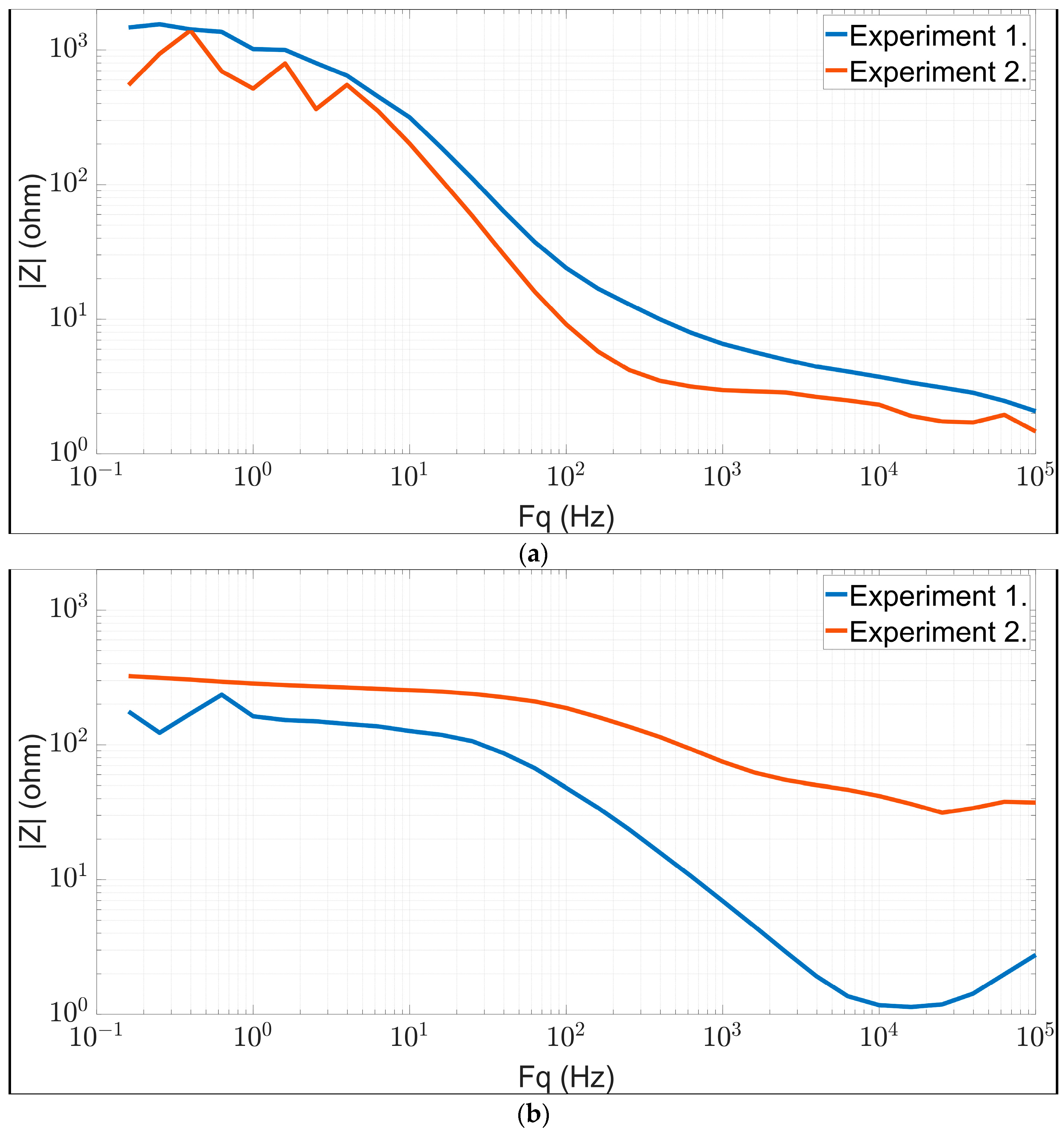 Biomedicines 11 02449 g006a