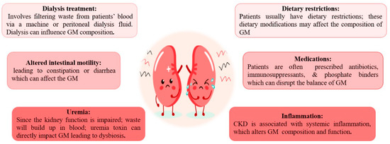 Biomedicines 11 02480 g001