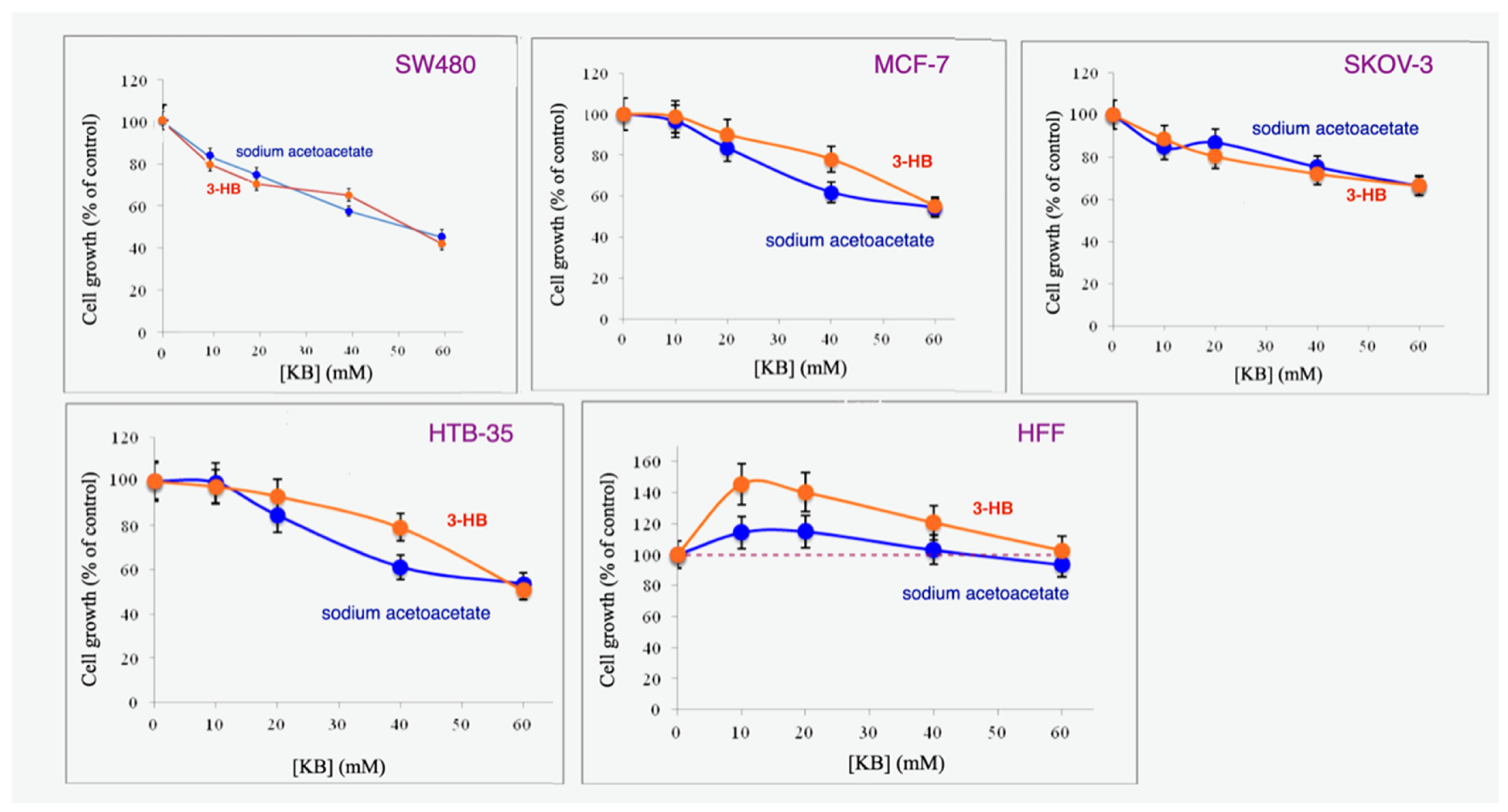 Biomedicines 11 02515 g001